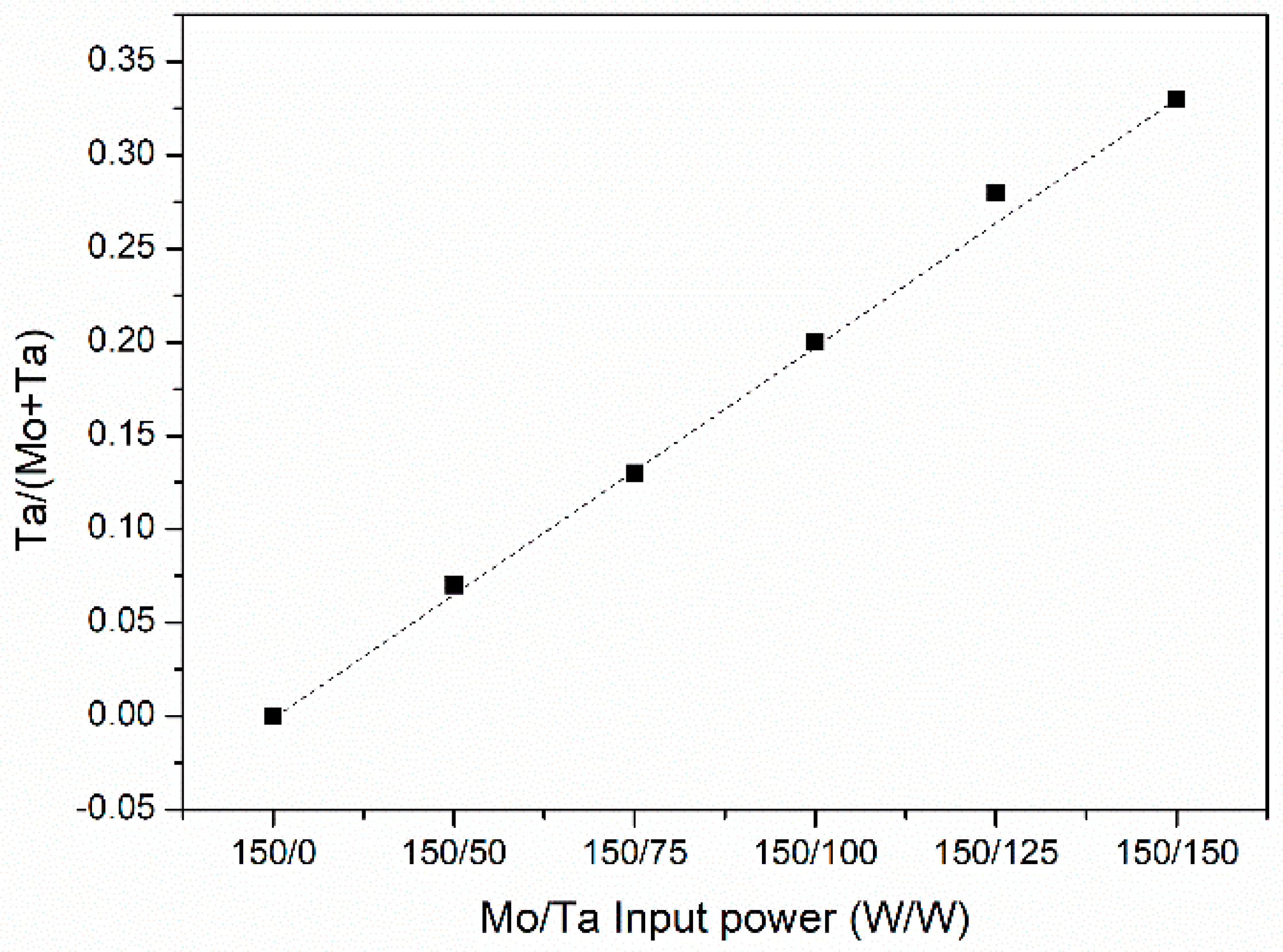 Coatings 15 00080 g002