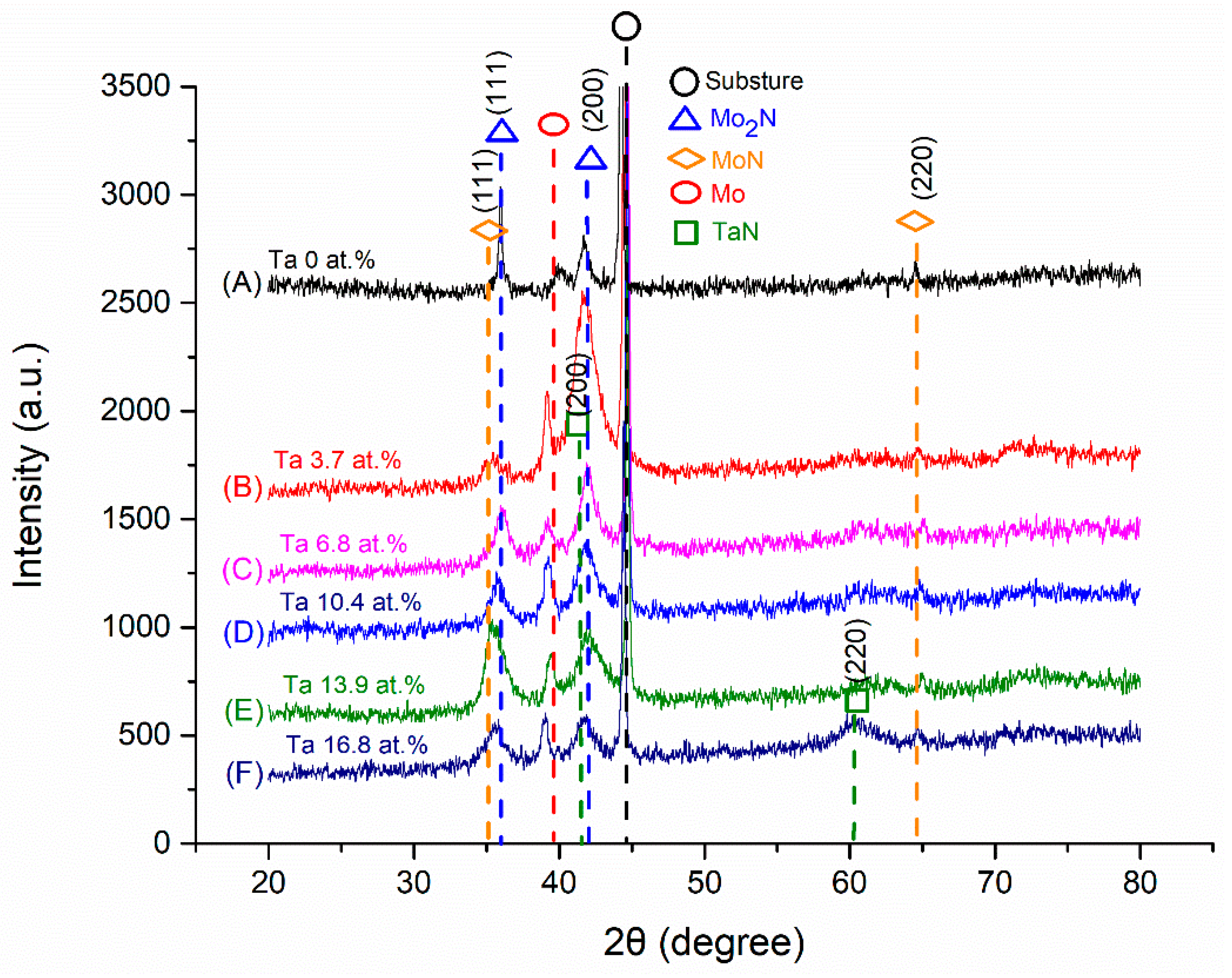 Coatings 15 00080 g003