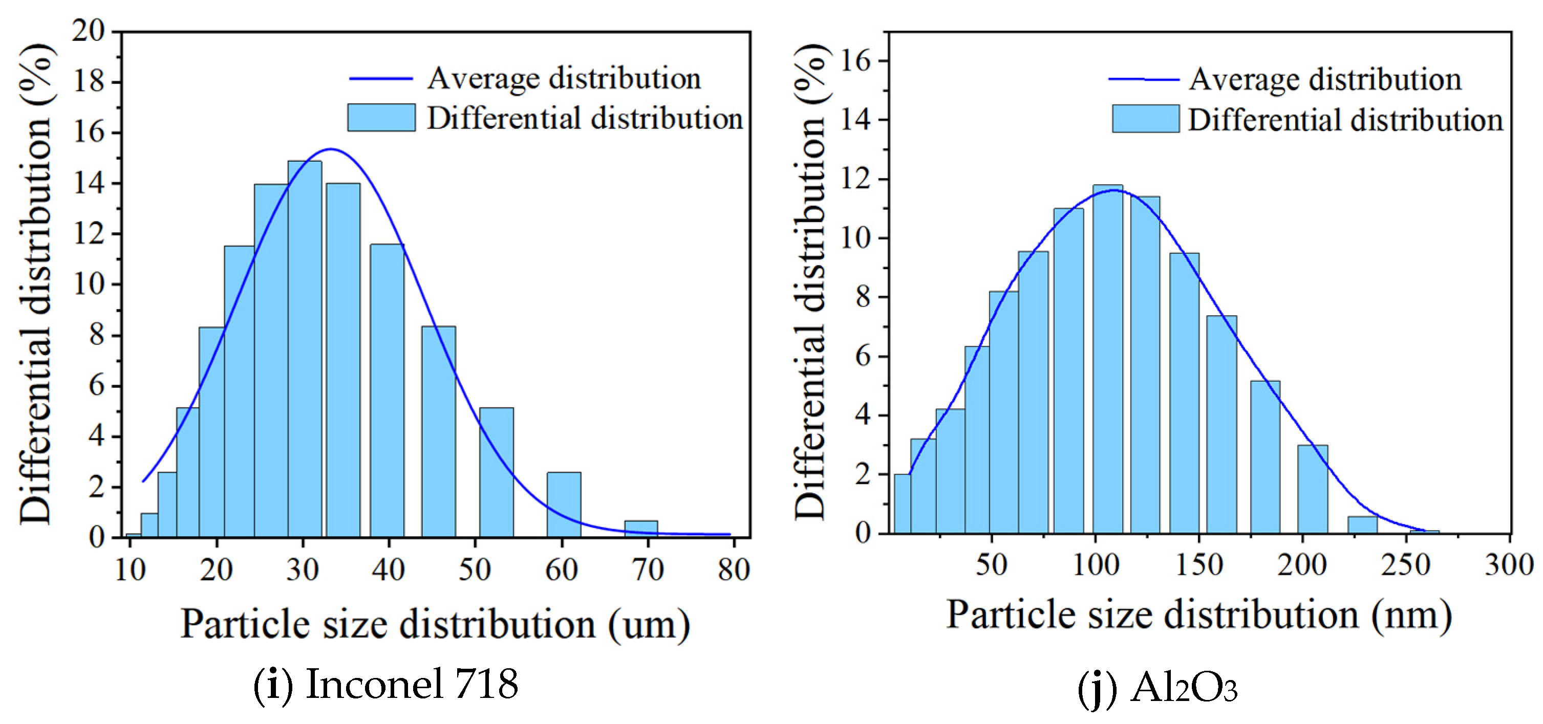 Coatings 15 00081 g001b