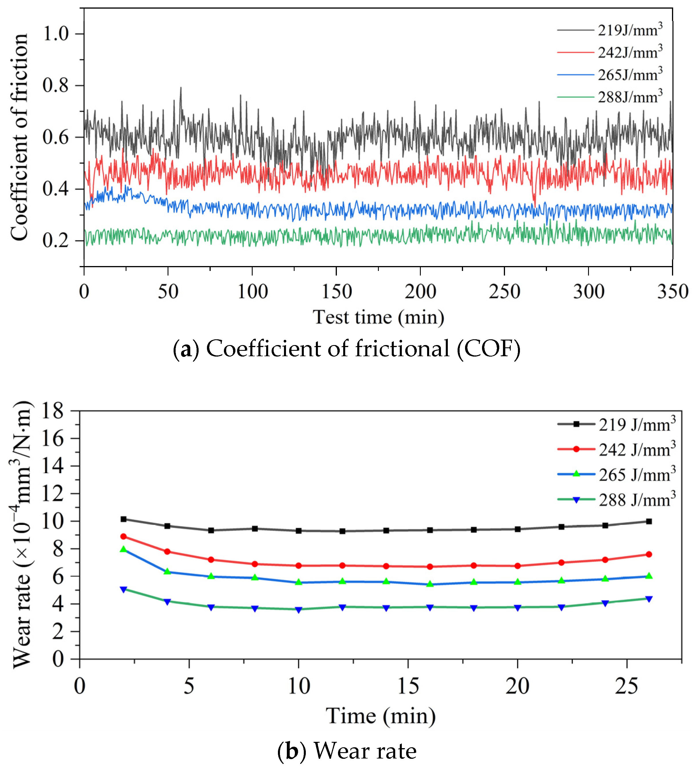 Coatings 15 00081 g010
