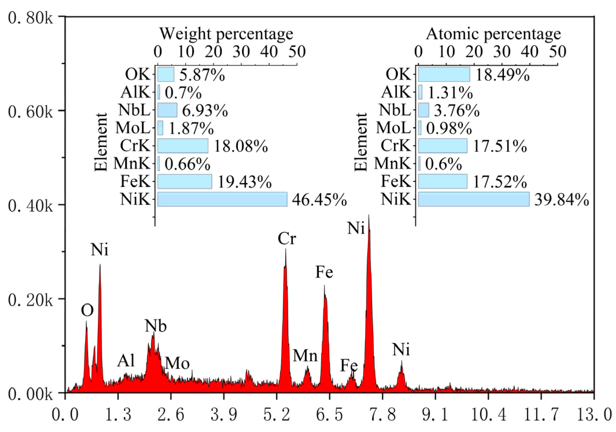 Coatings 15 00081 g012