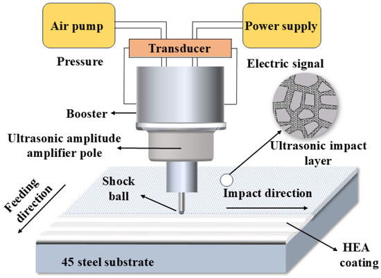 Effect of Recovery Treatment on the Microstructure and