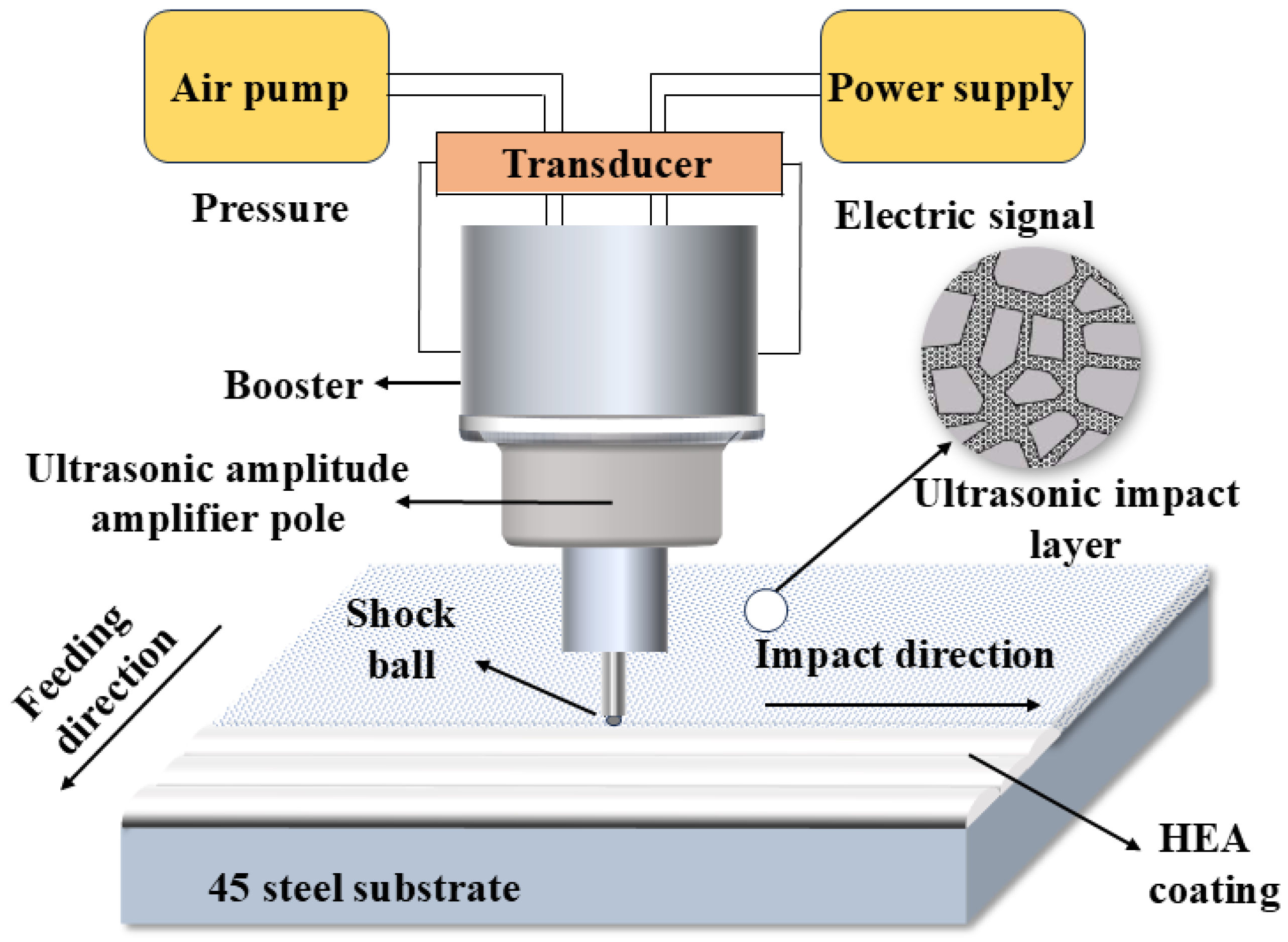 Coatings 15 00083 g003