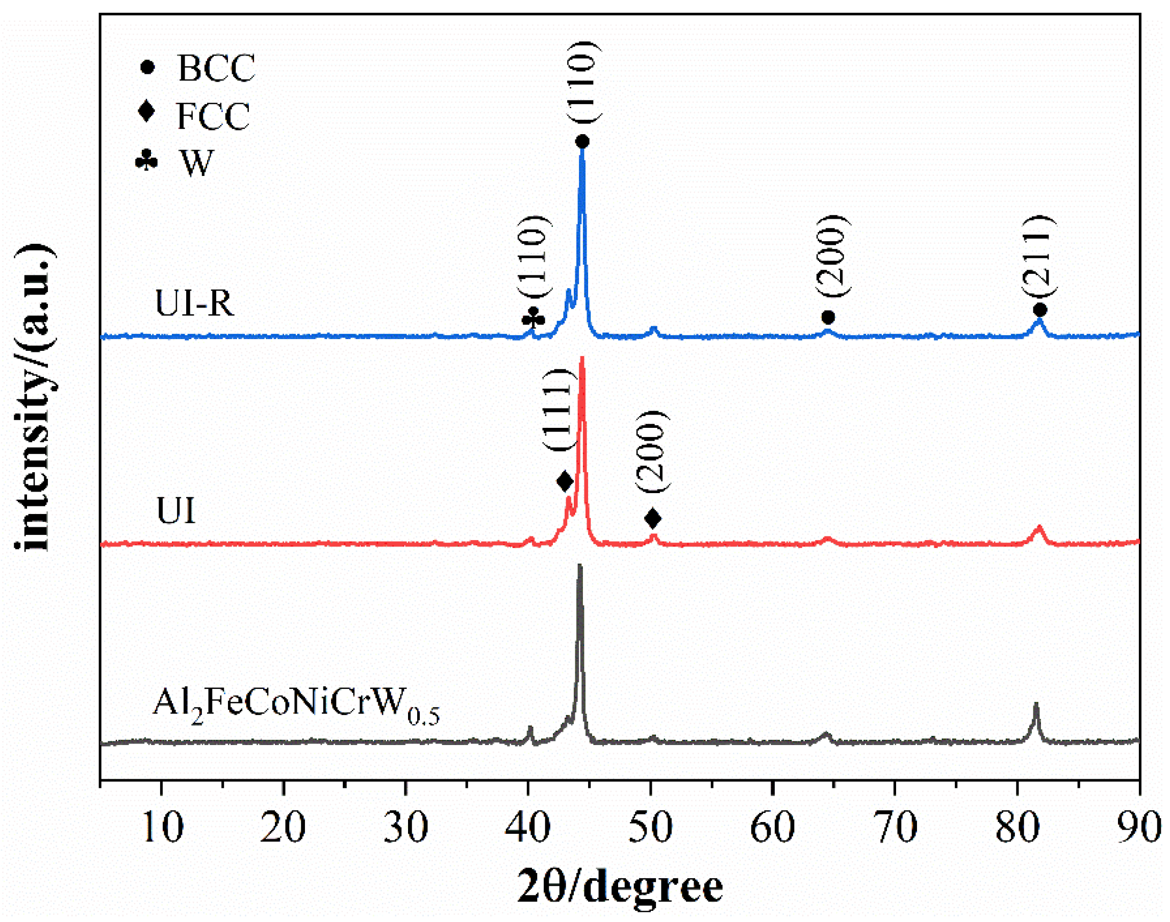 Coatings 15 00083 g005