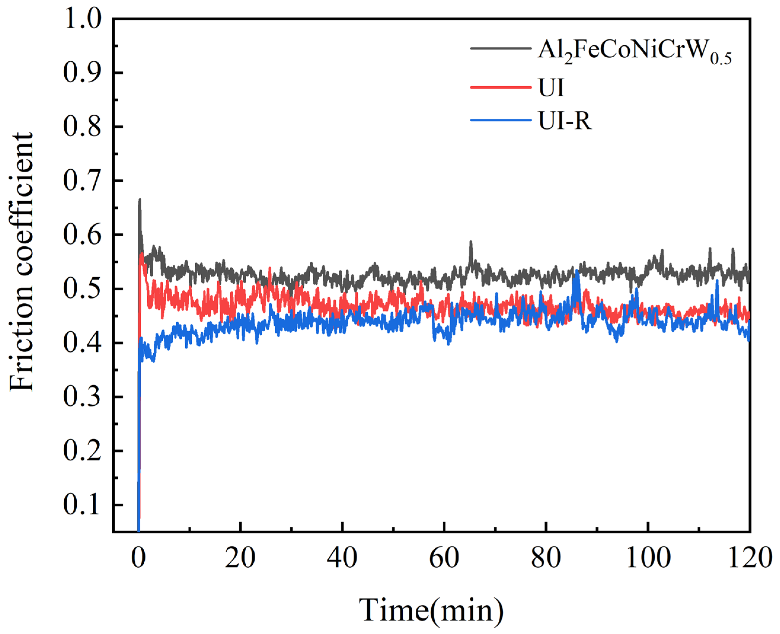 Coatings 15 00083 g012