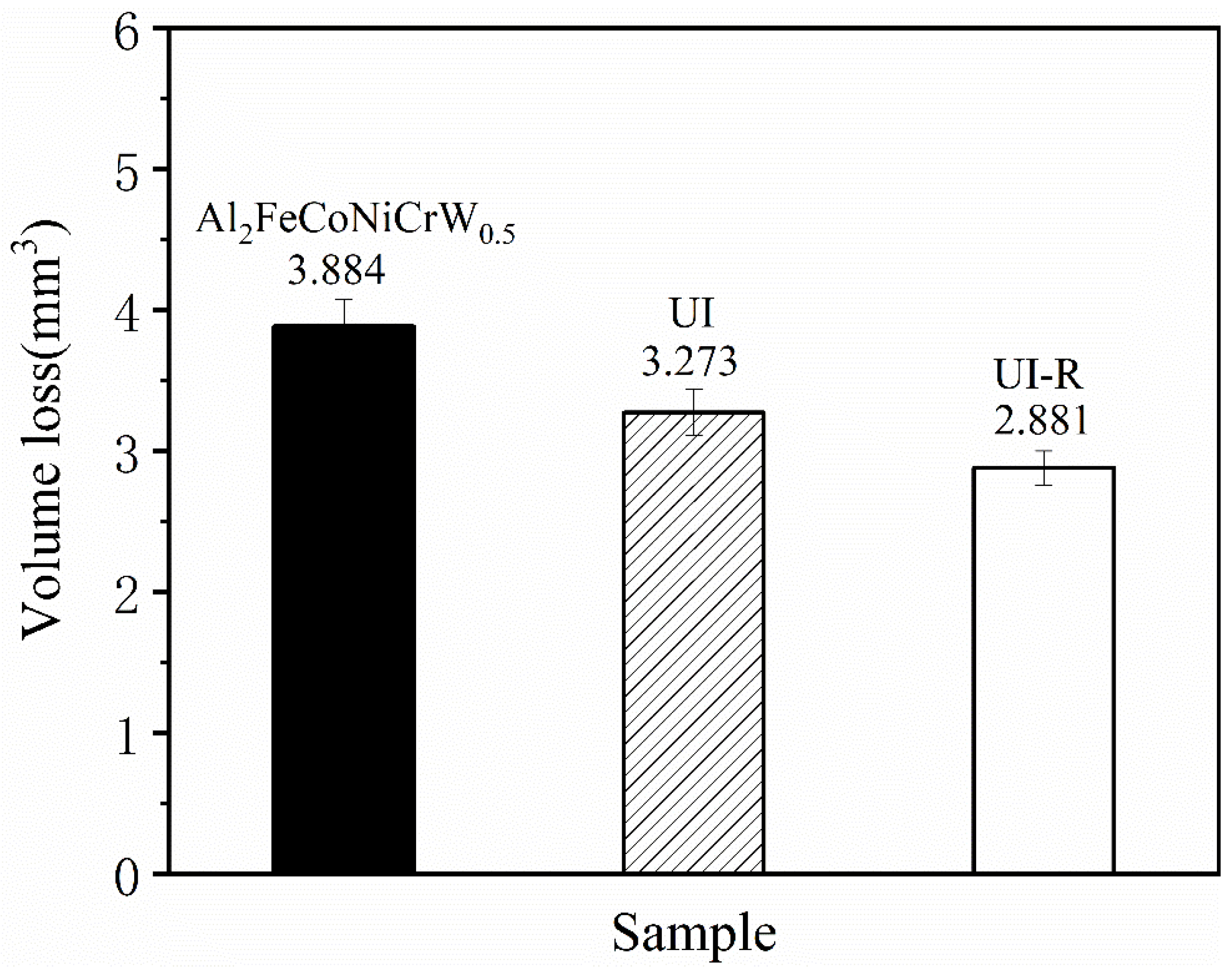 Coatings 15 00083 g013