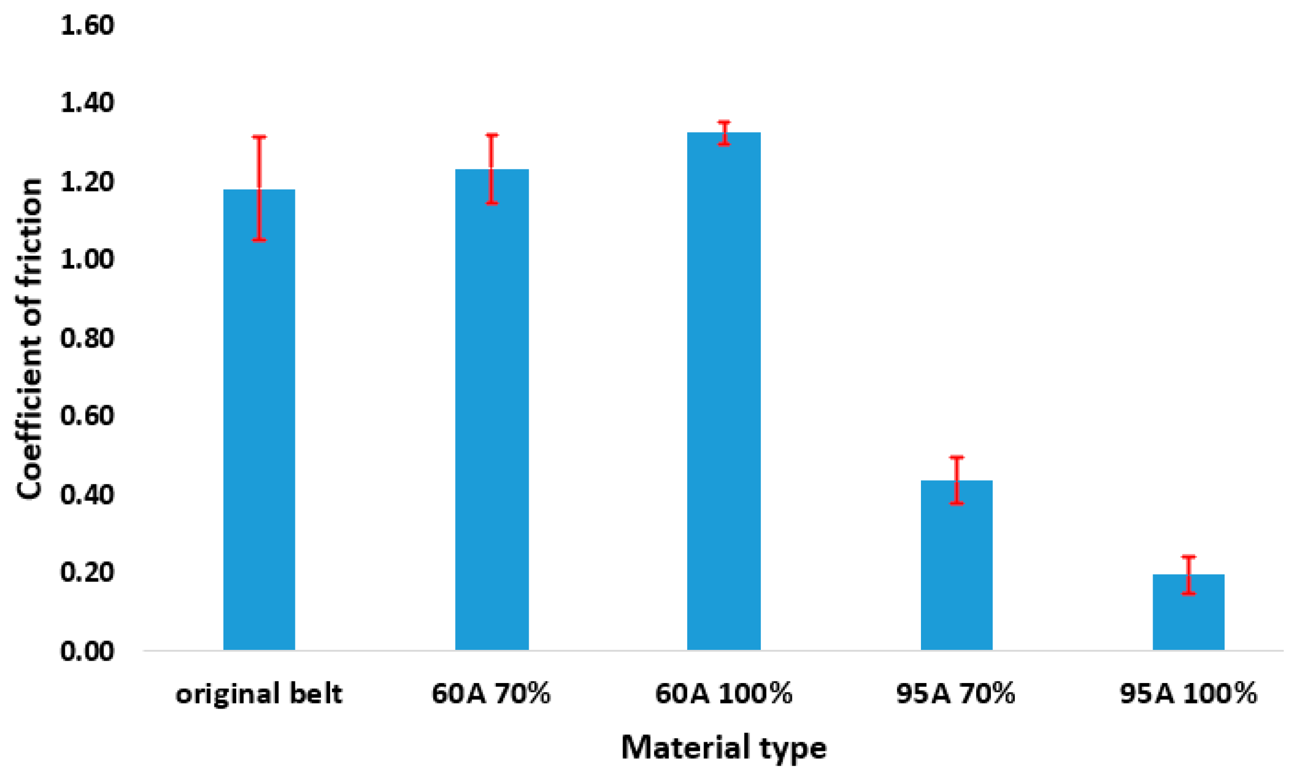 Coatings 15 00084 g004