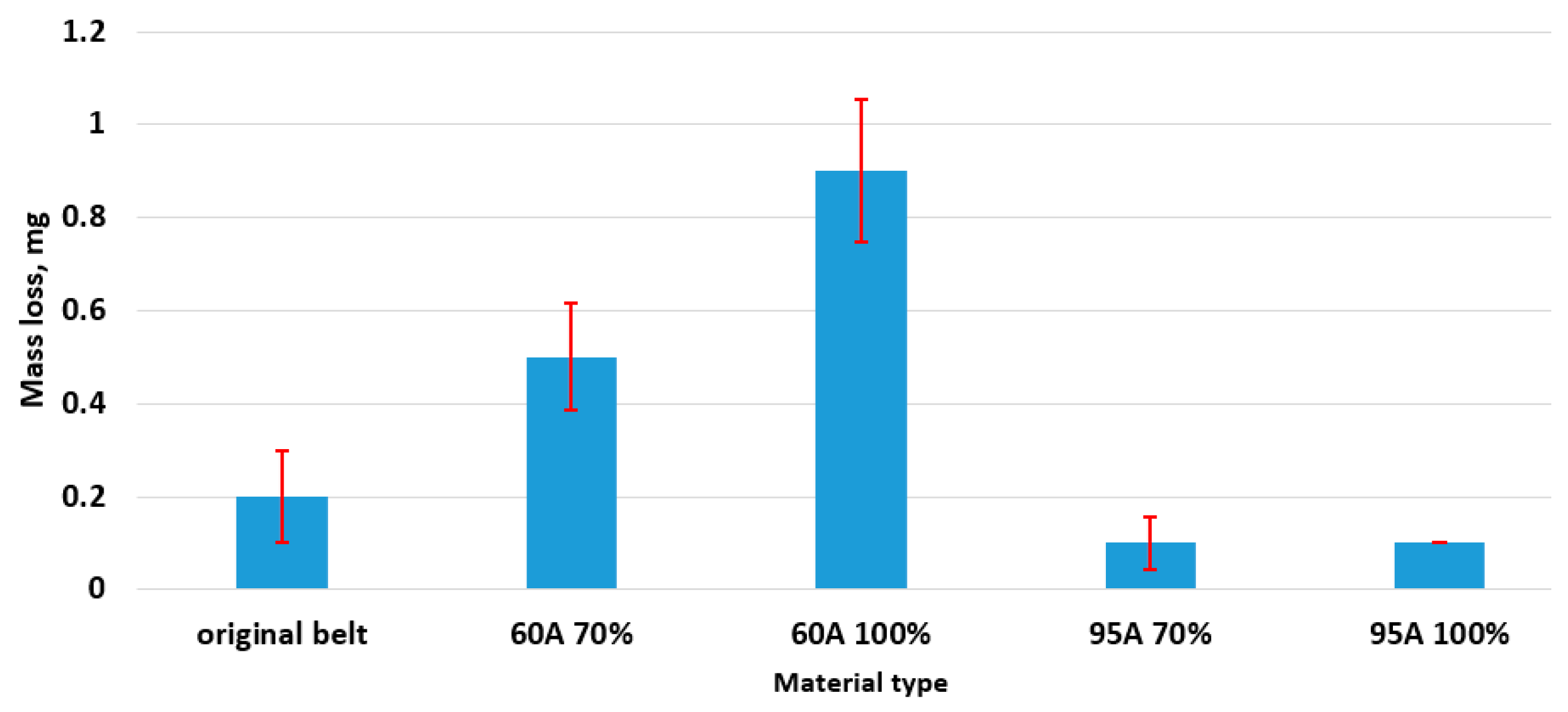 Coatings 15 00084 g005