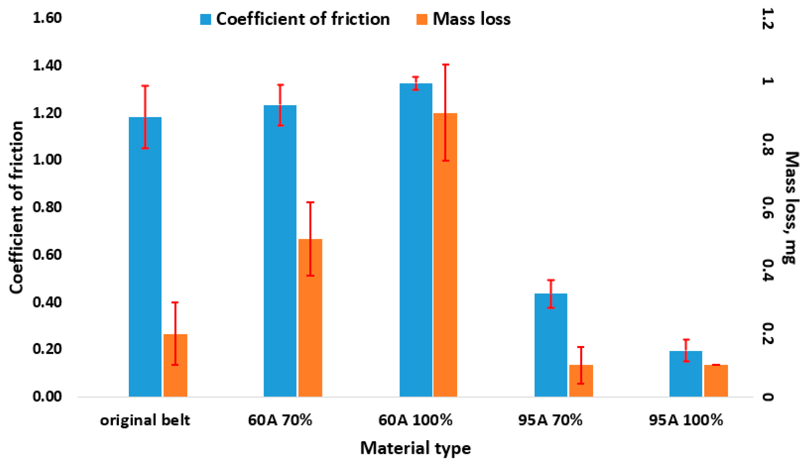 Coatings 15 00084 g006