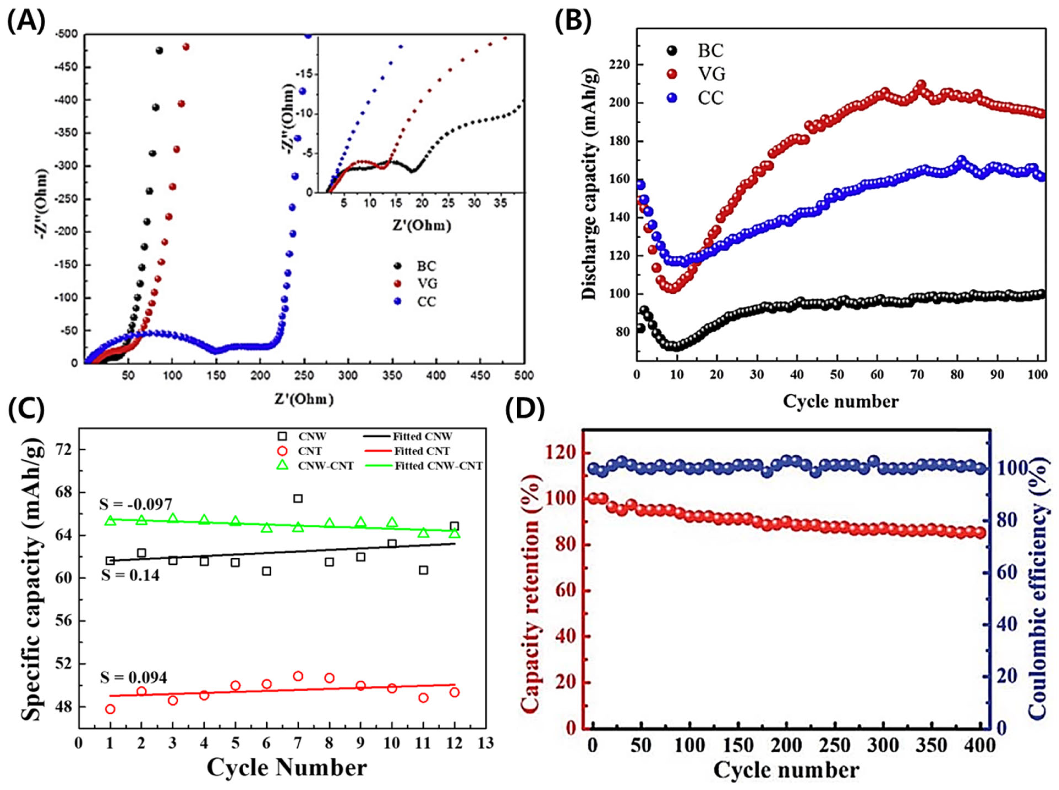 Coatings 15 00086 g006