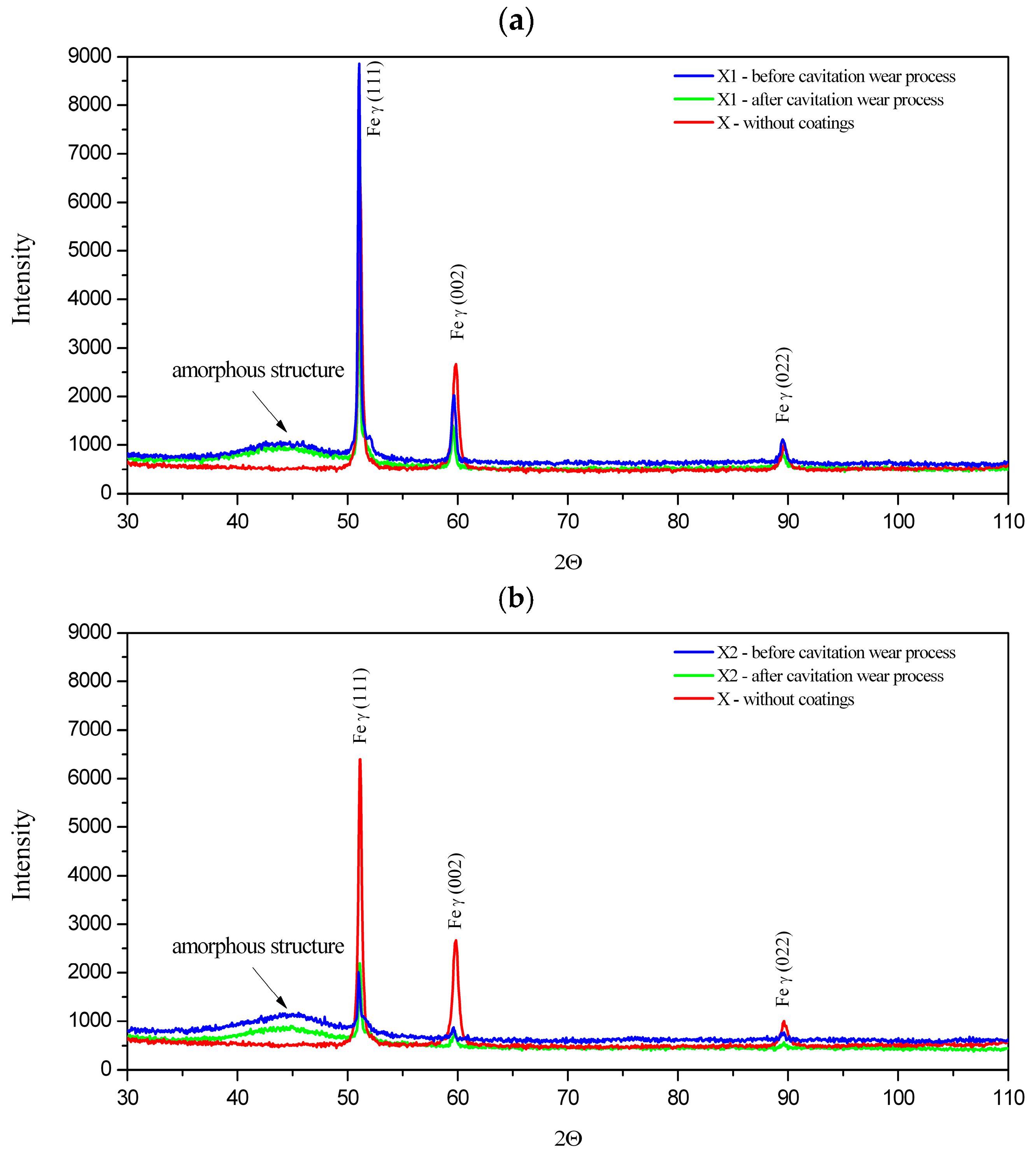 Coatings 15 00087 g005