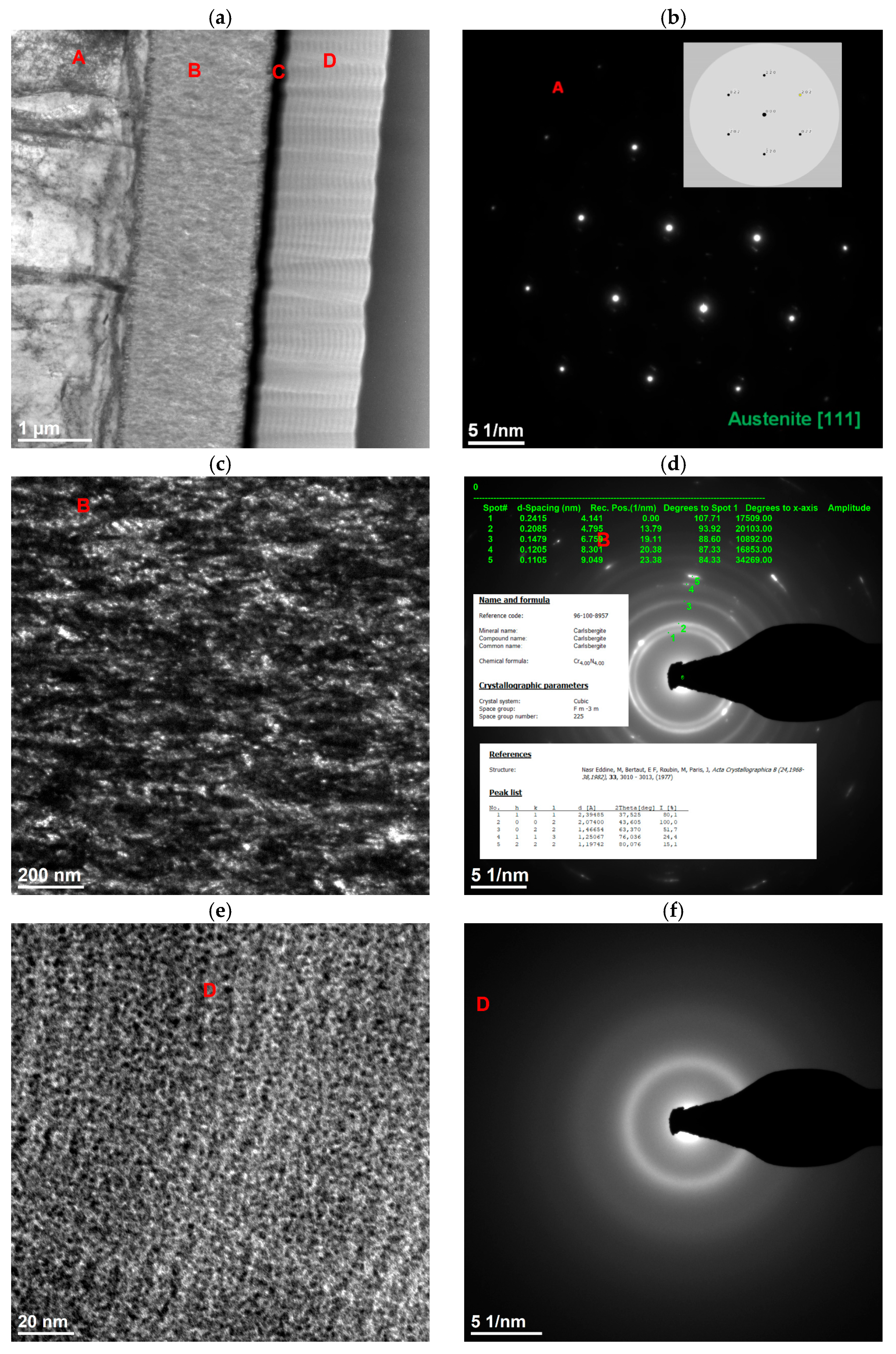 Coatings 15 00087 g009