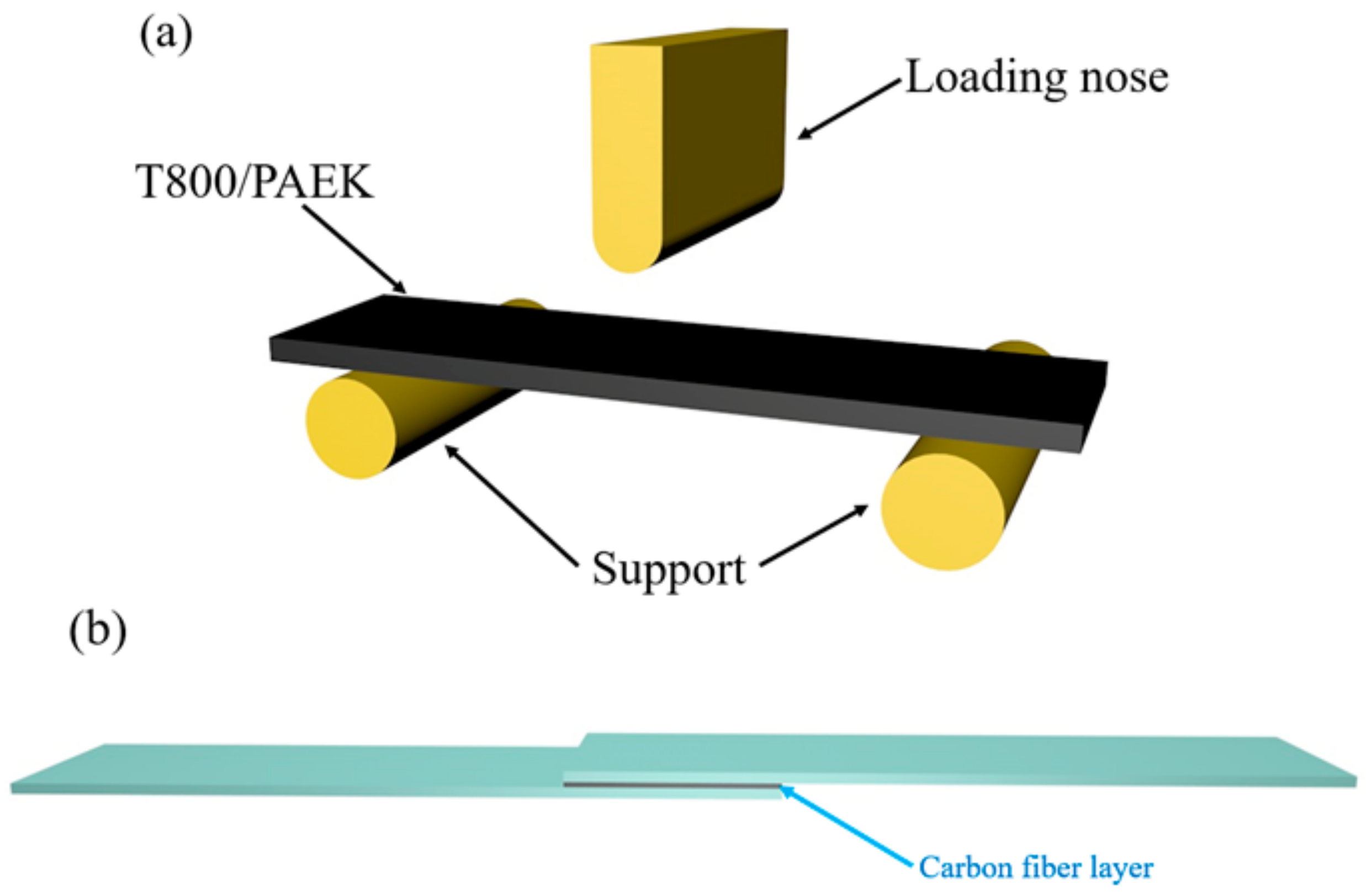 Coatings 15 00090 g003