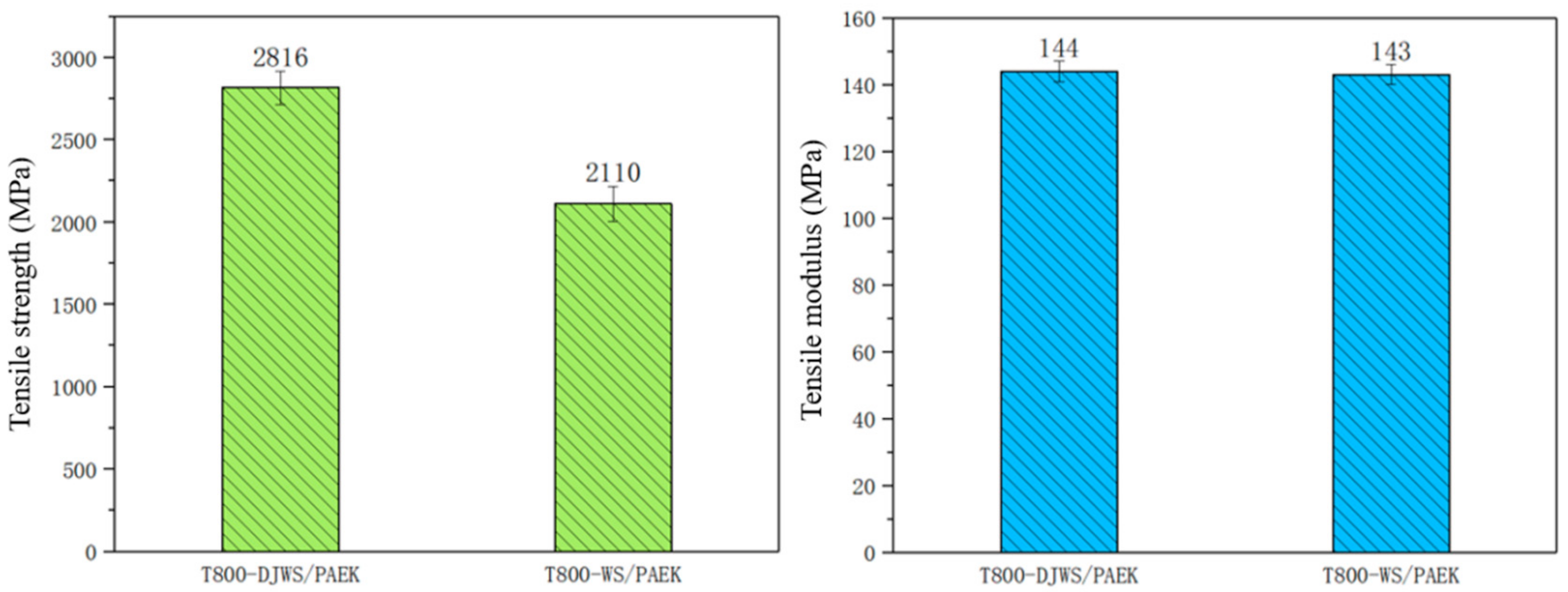 Coatings 15 00090 g007