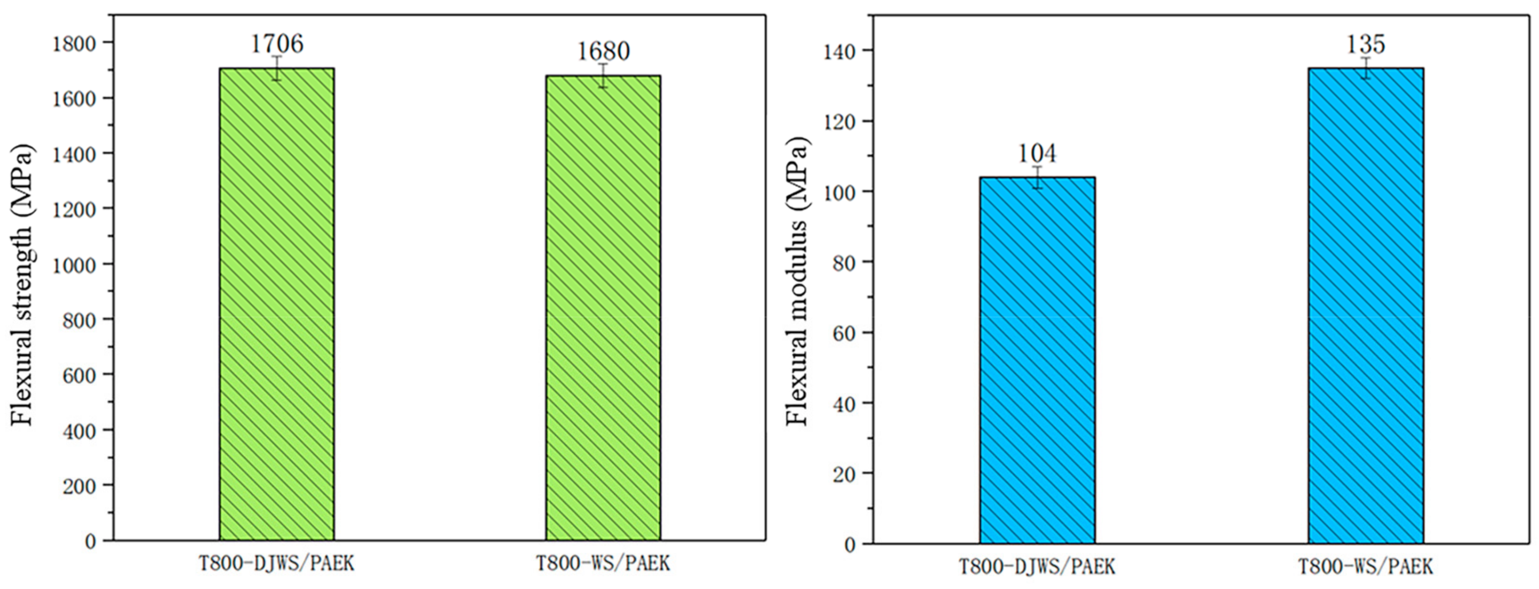 Coatings 15 00090 g009
