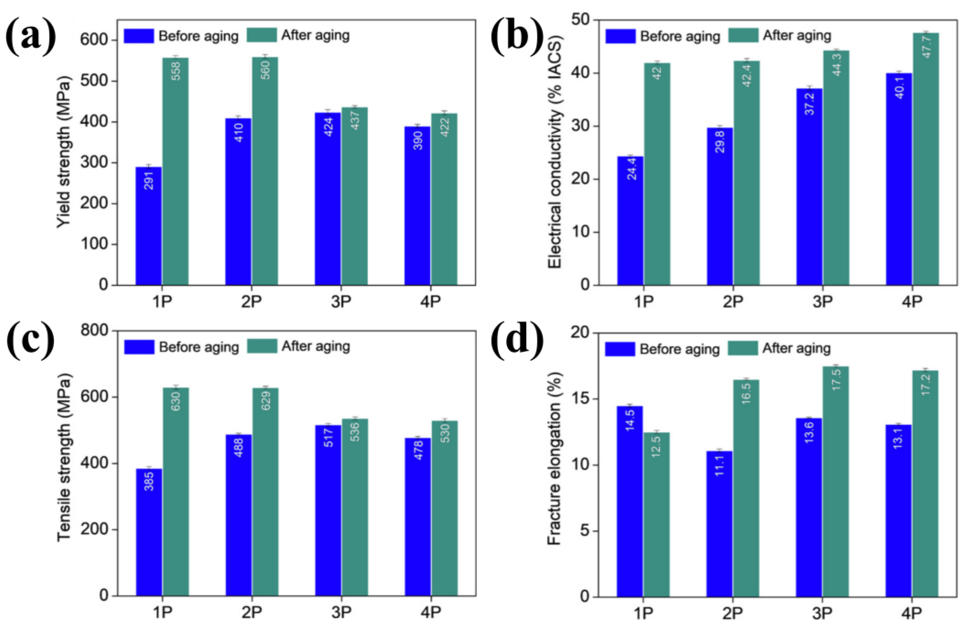 Coatings 15 00091 g010