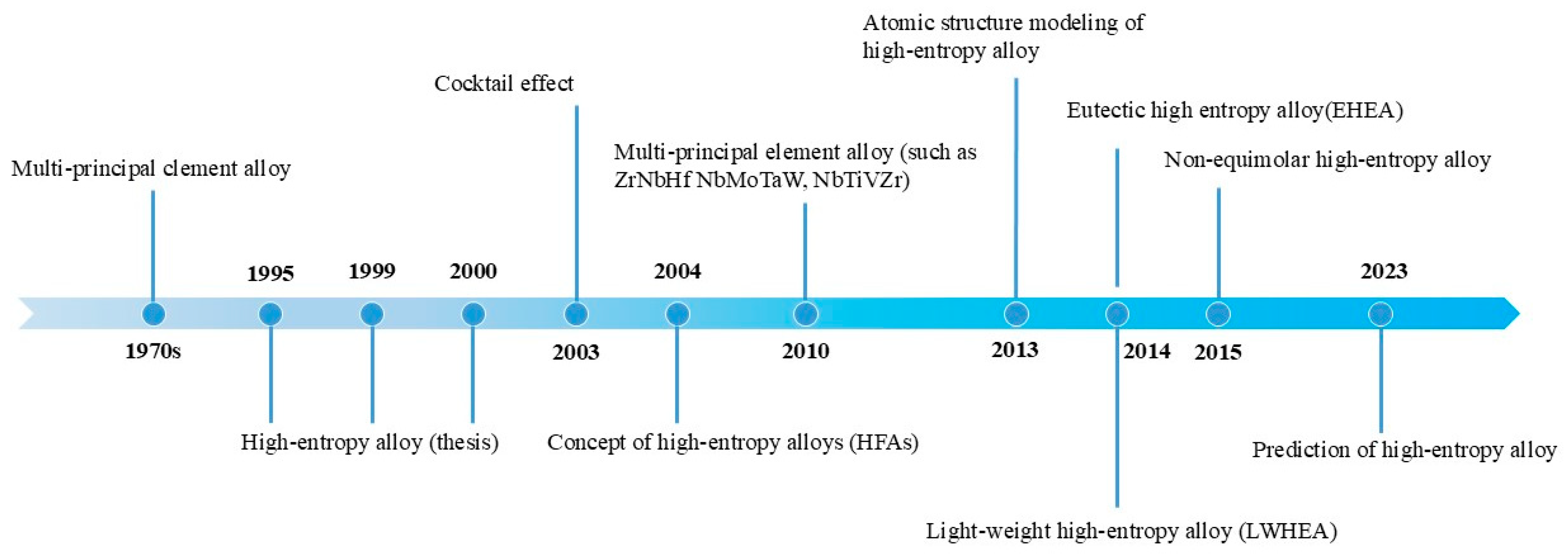Coatings 15 00092 g001