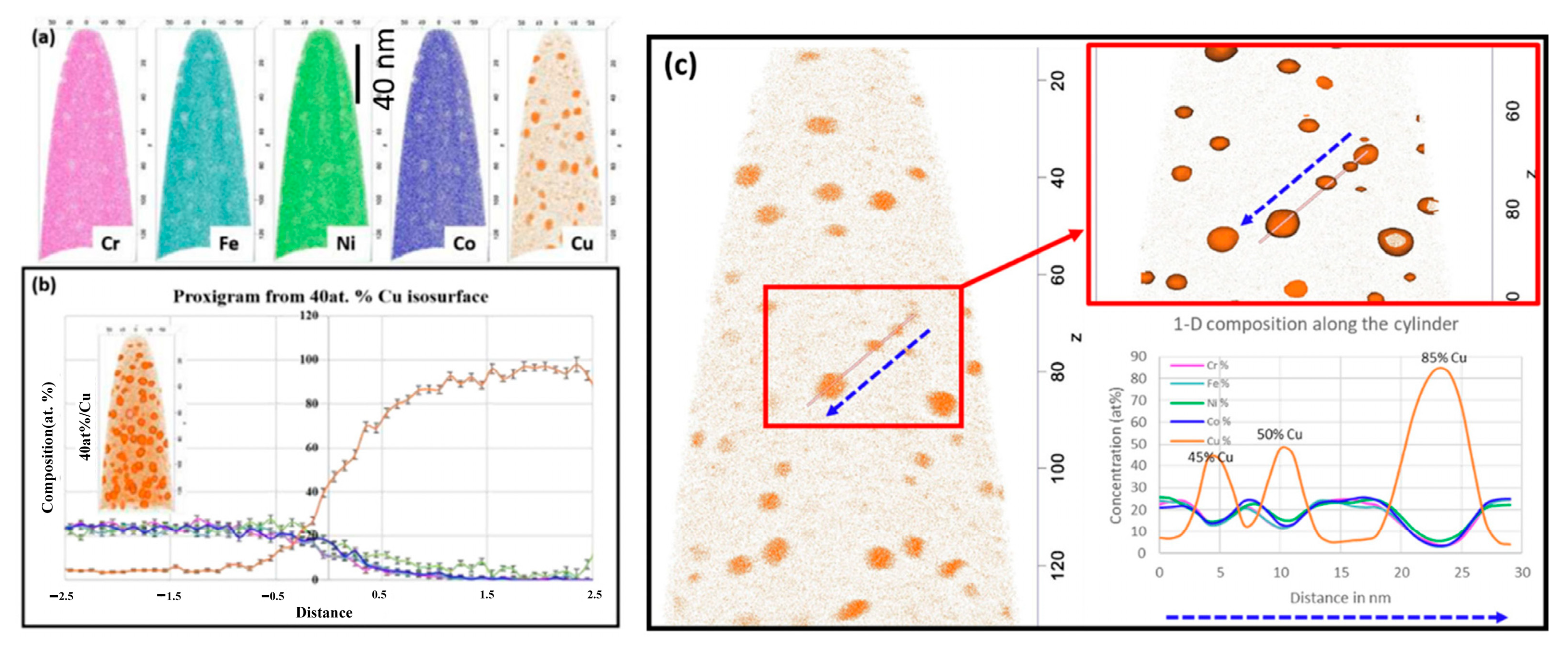 Coatings 15 00092 g005