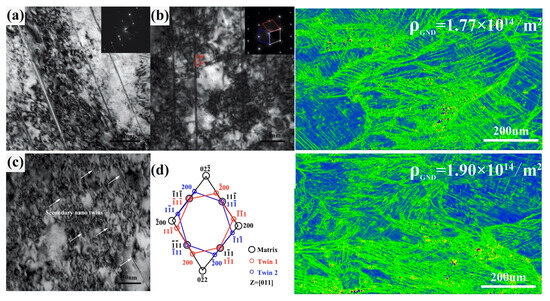 Recent Advances in the Performance and Mechanisms of High