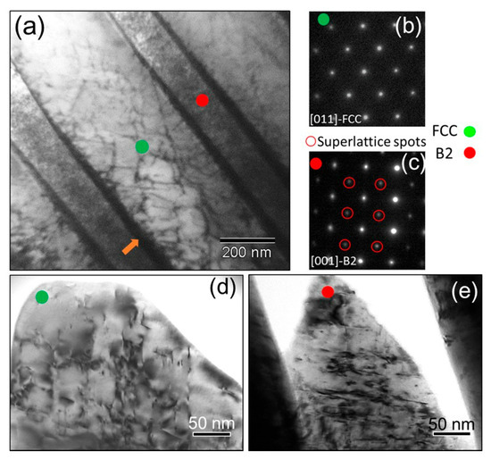 Recent Advances in the Performance and Mechanisms of High
