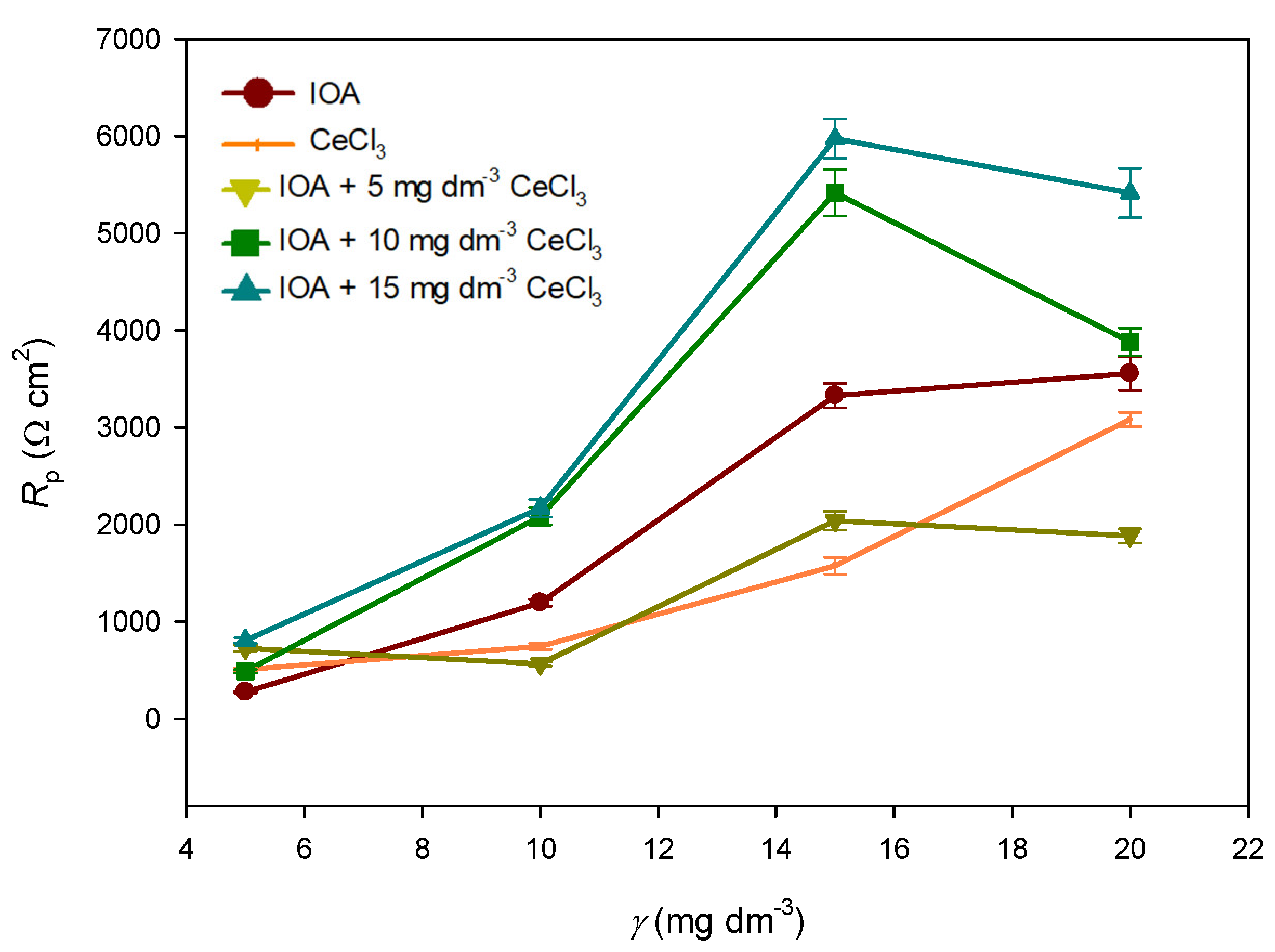 Coatings 15 00093 g003