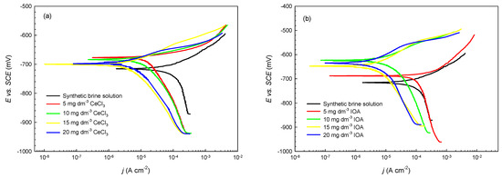 Individual and Joint Effect of Oleic Acid Imidazoline and Individual and Joint Effect of Oleic Acid Imidazoline and