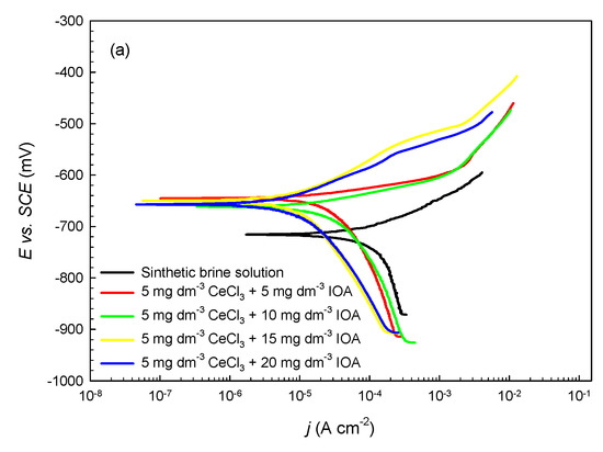 Individual and Joint Effect of Oleic Acid Imidazoline and Individual and Joint Effect of Oleic Acid Imidazoline and