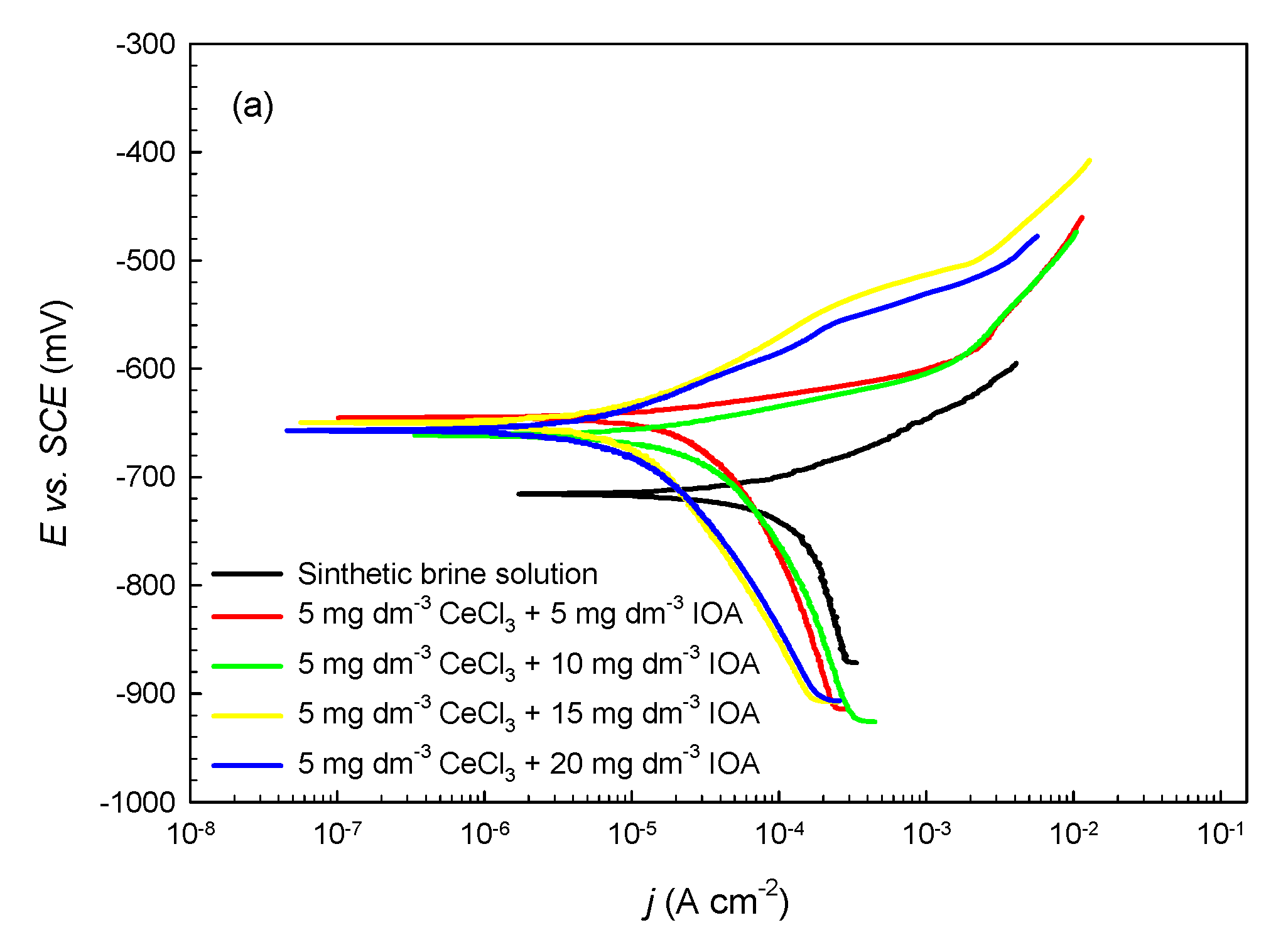 Coatings 15 00093 g005a