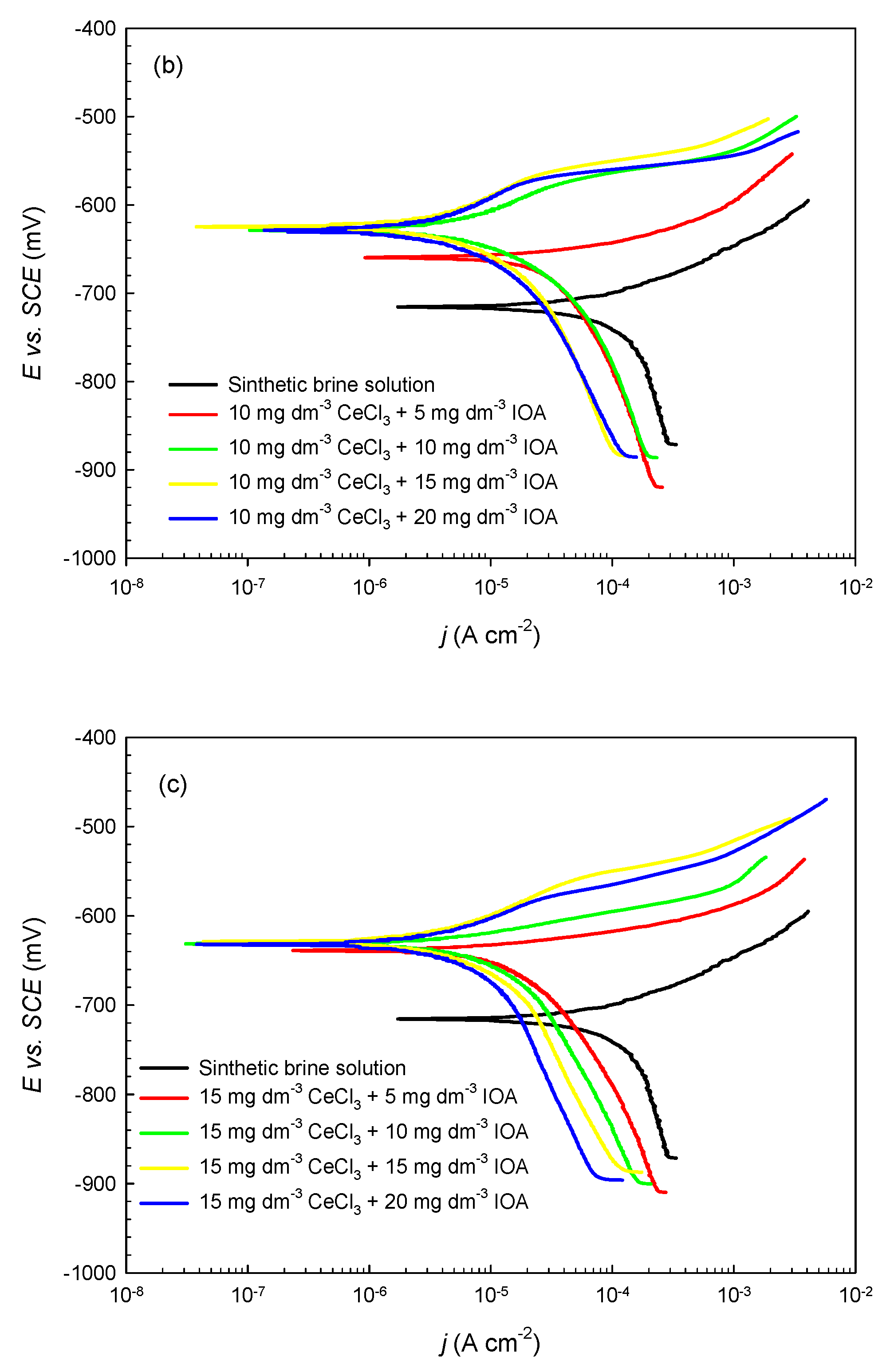 Coatings 15 00093 g005b