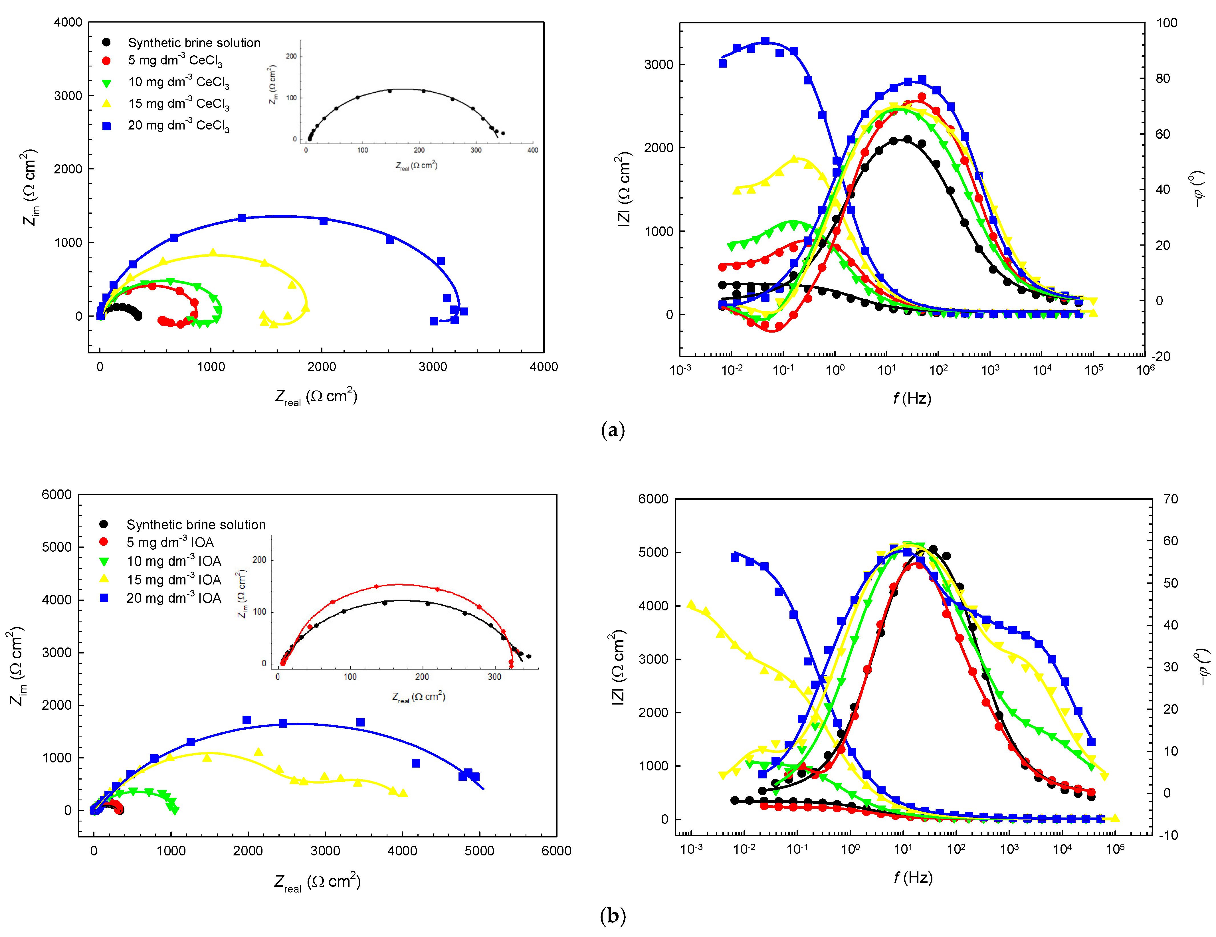 Coatings 15 00093 g006