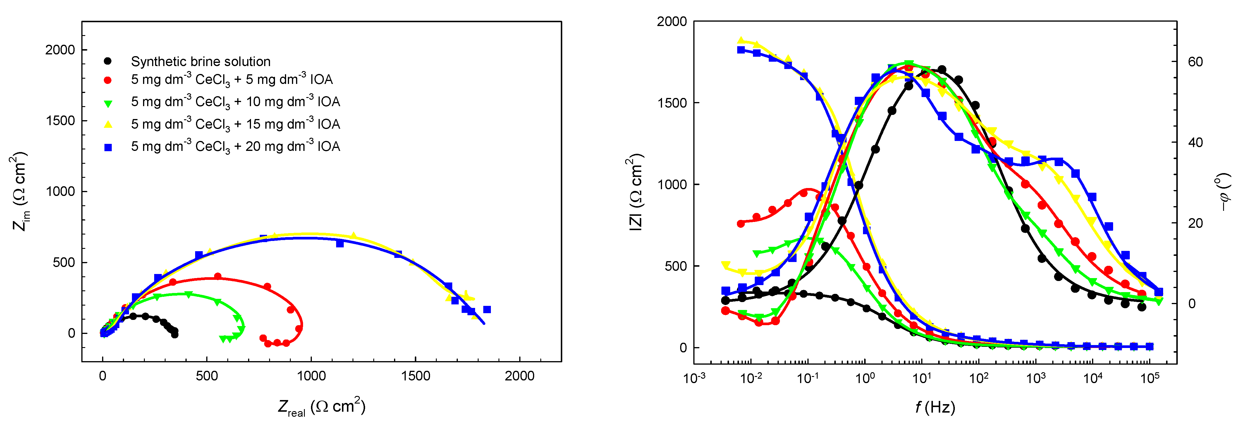 Coatings 15 00093 g007