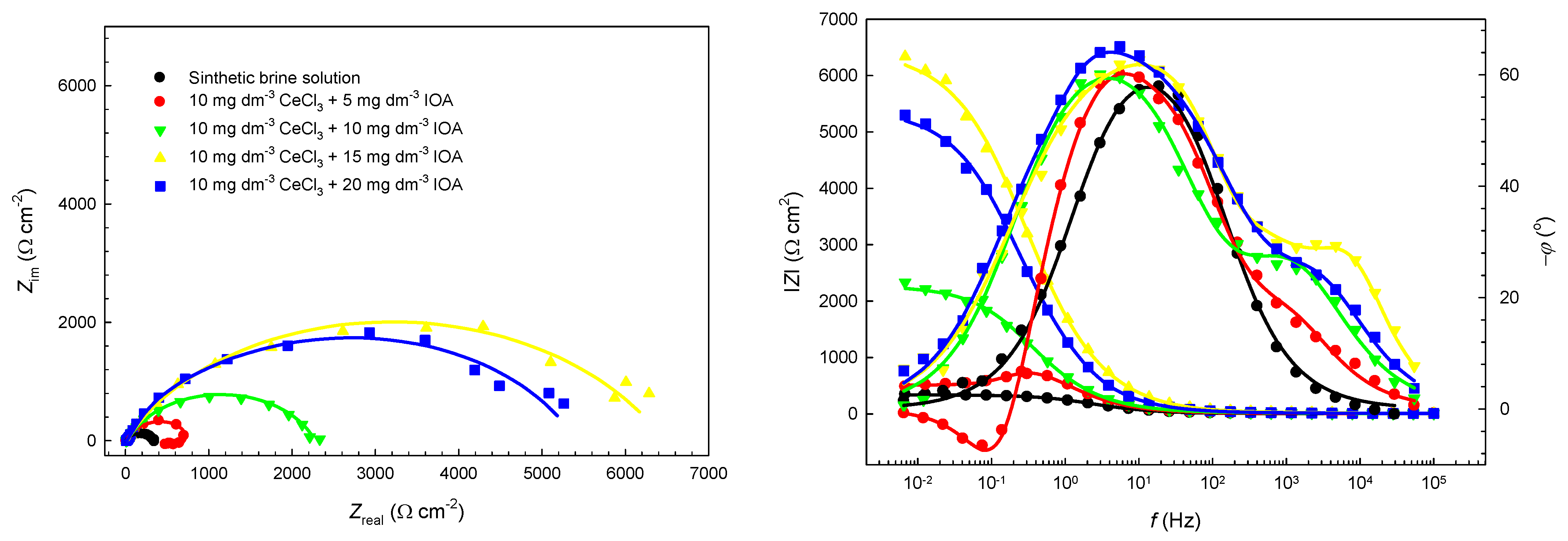 Coatings 15 00093 g008