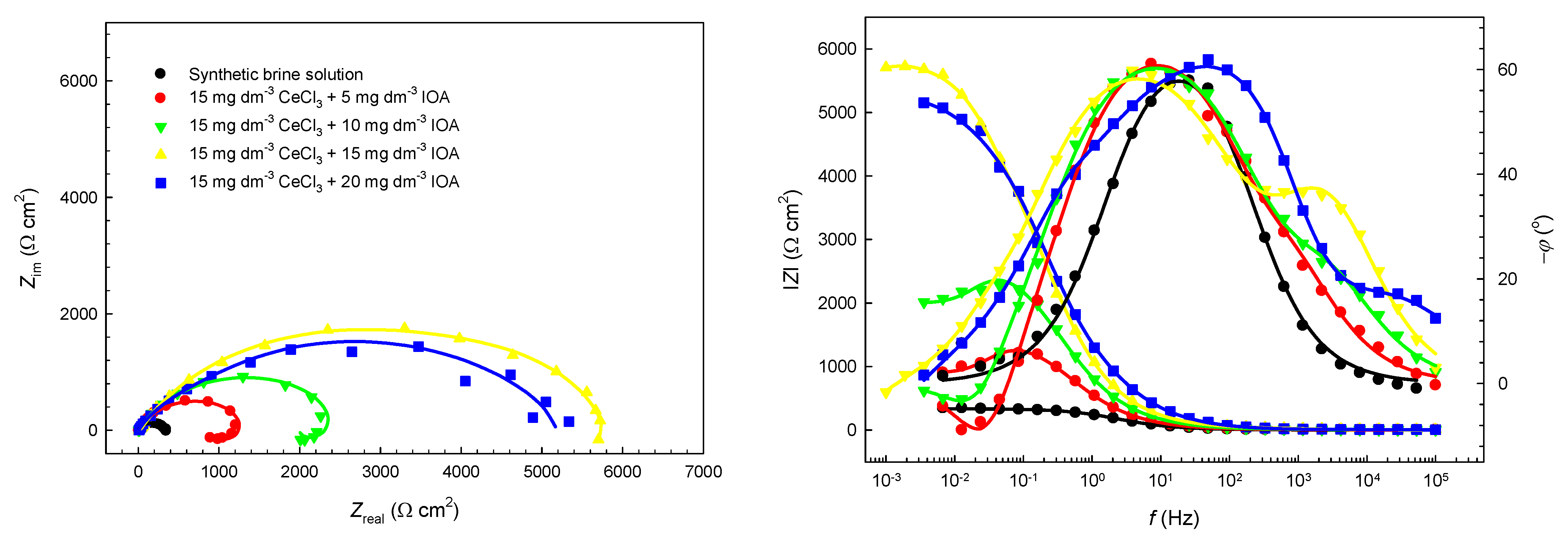 Coatings 15 00093 g009