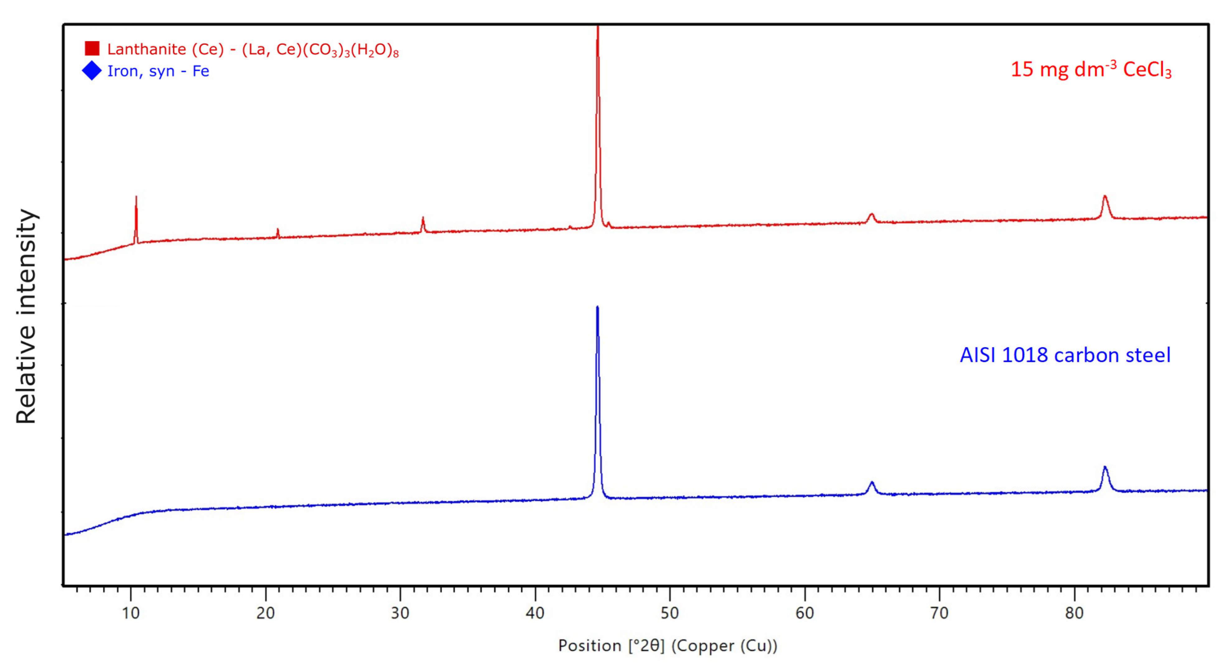 Coatings 15 00093 g013