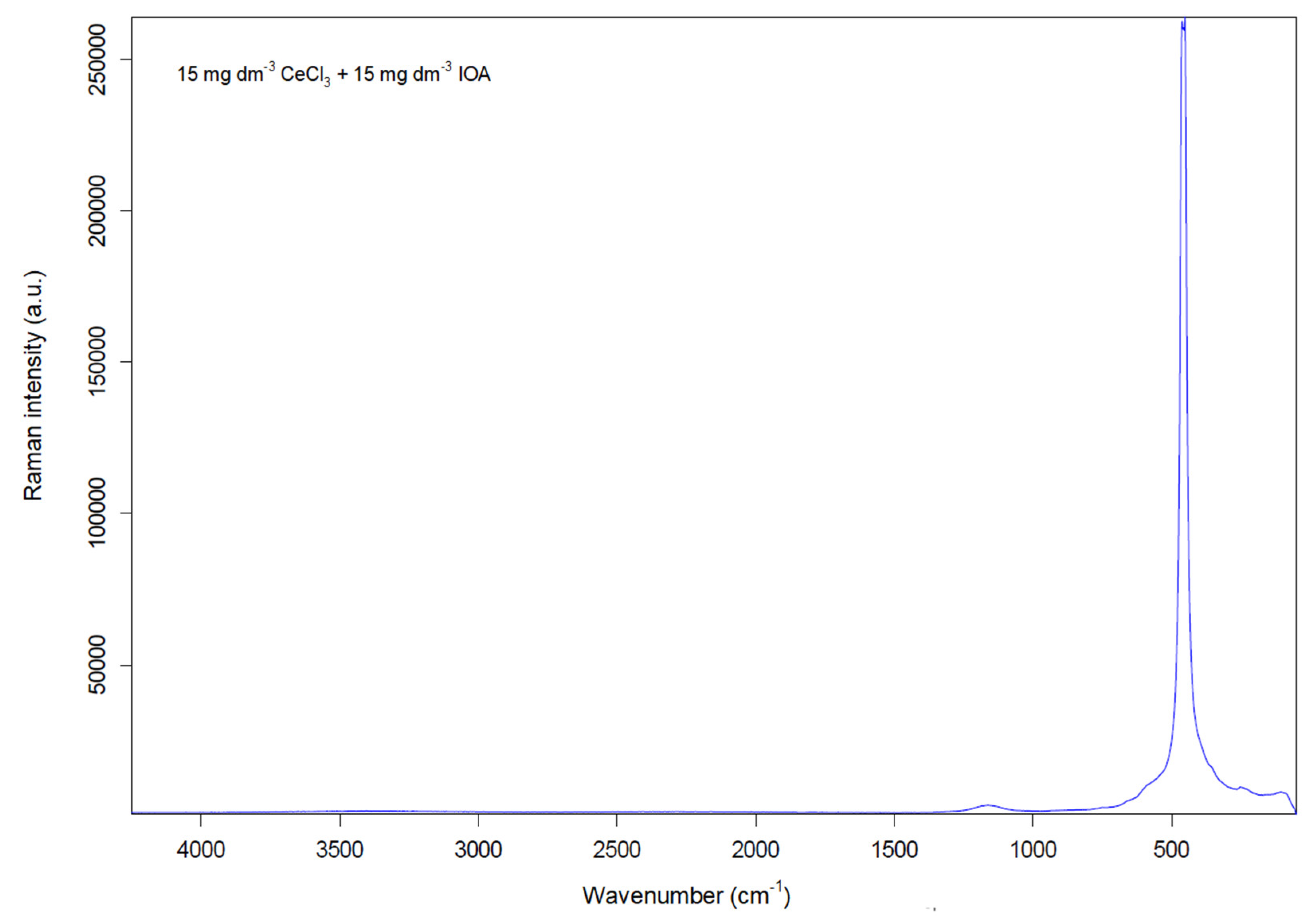 Coatings 15 00093 g015