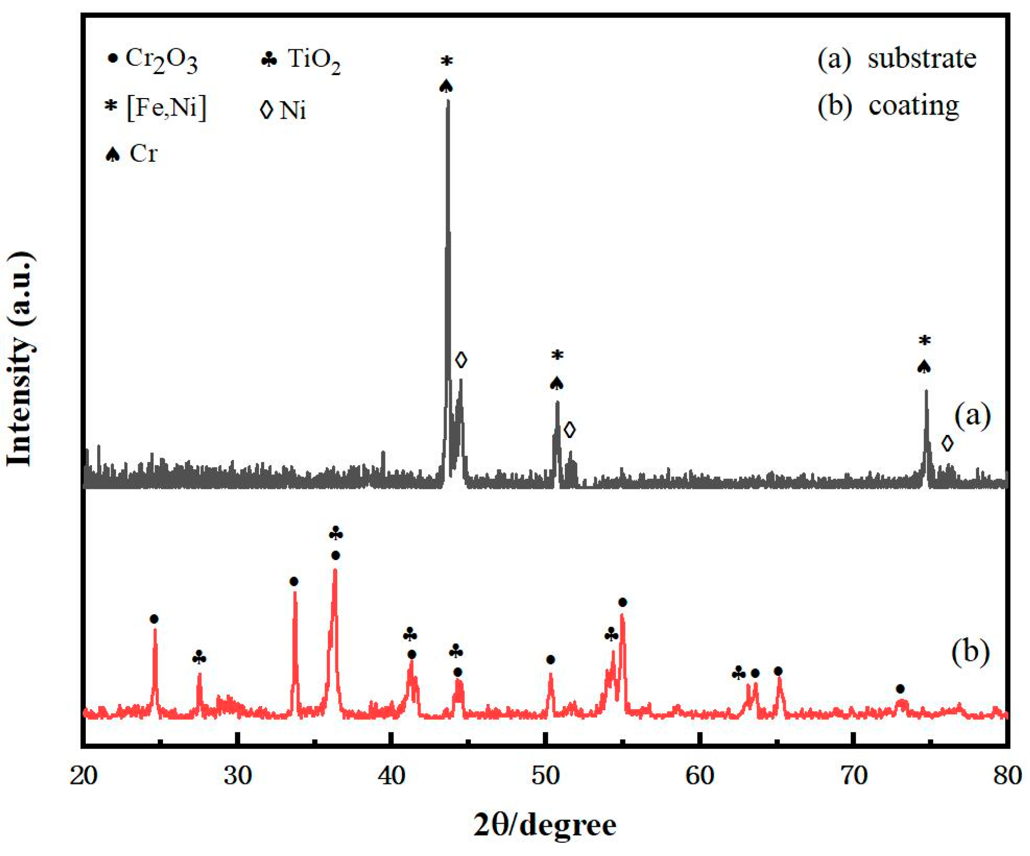 Coatings 15 00098 g002