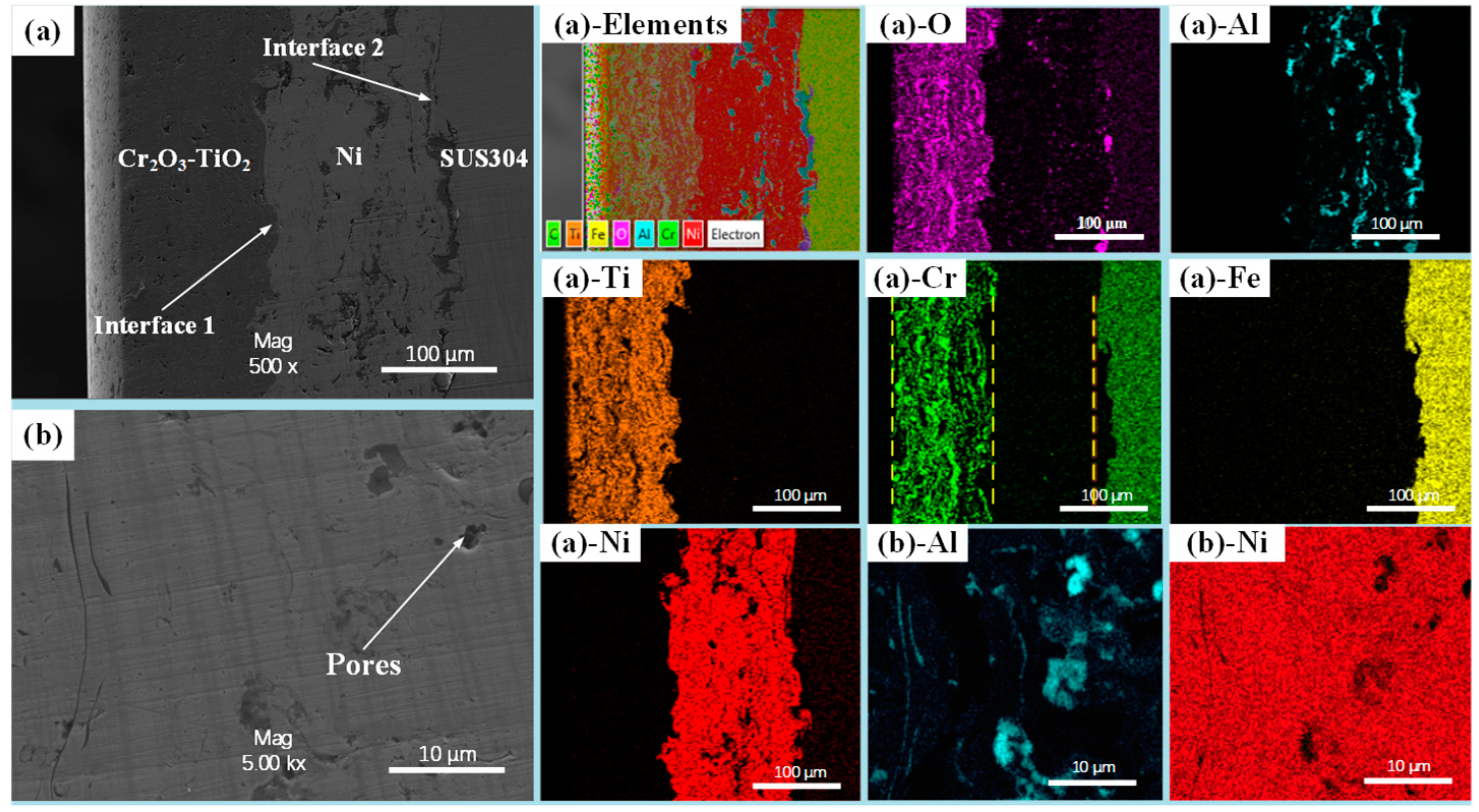 Coatings 15 00098 g004