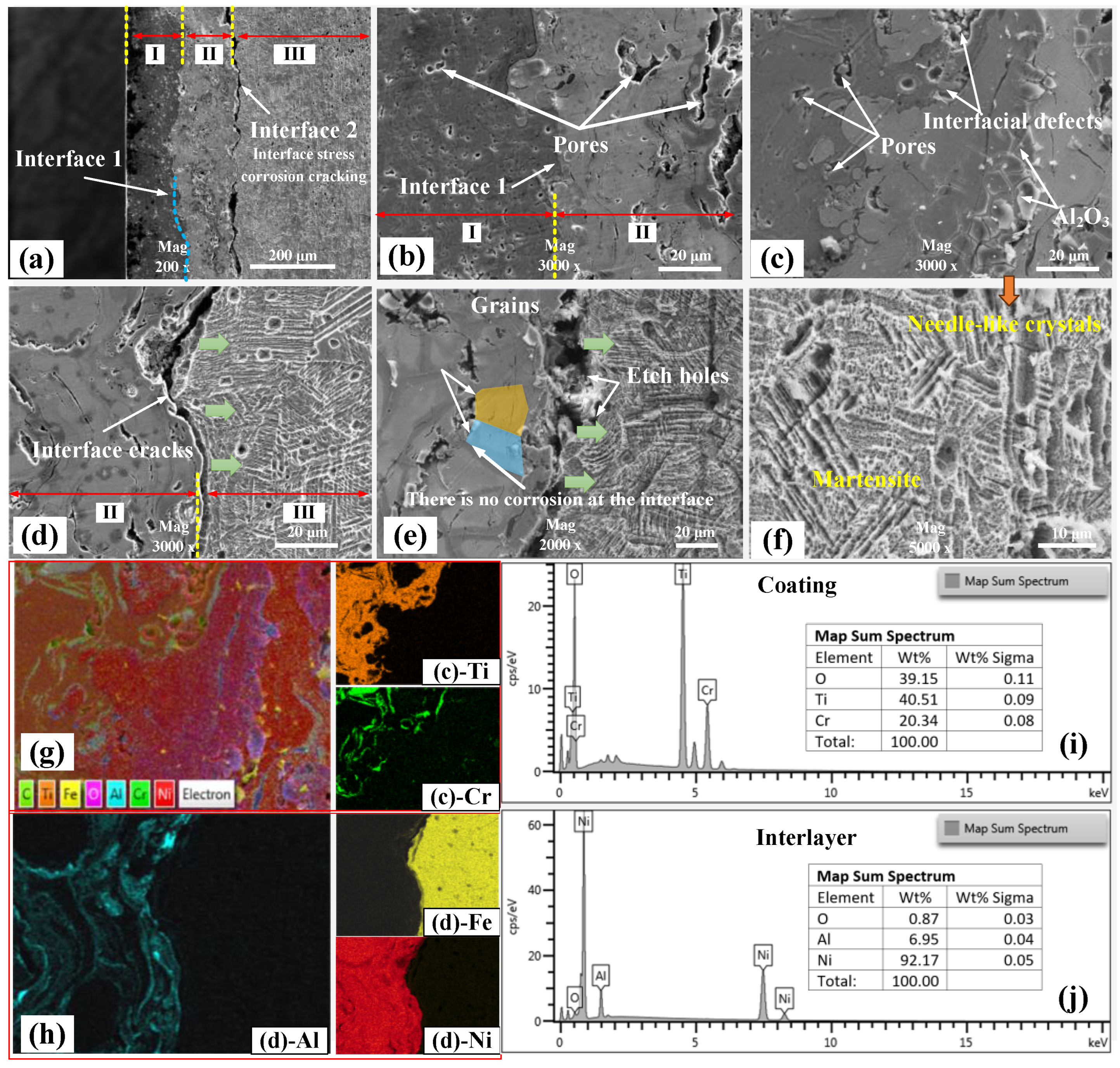 Coatings 15 00098 g006