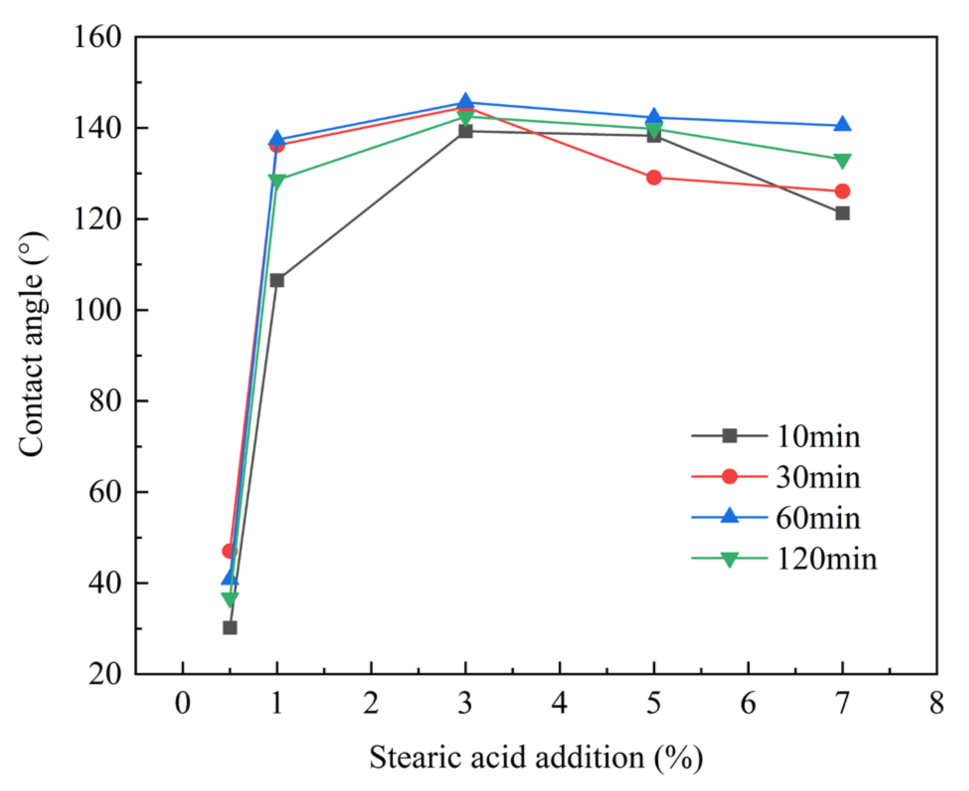 Coatings 15 00100 g002