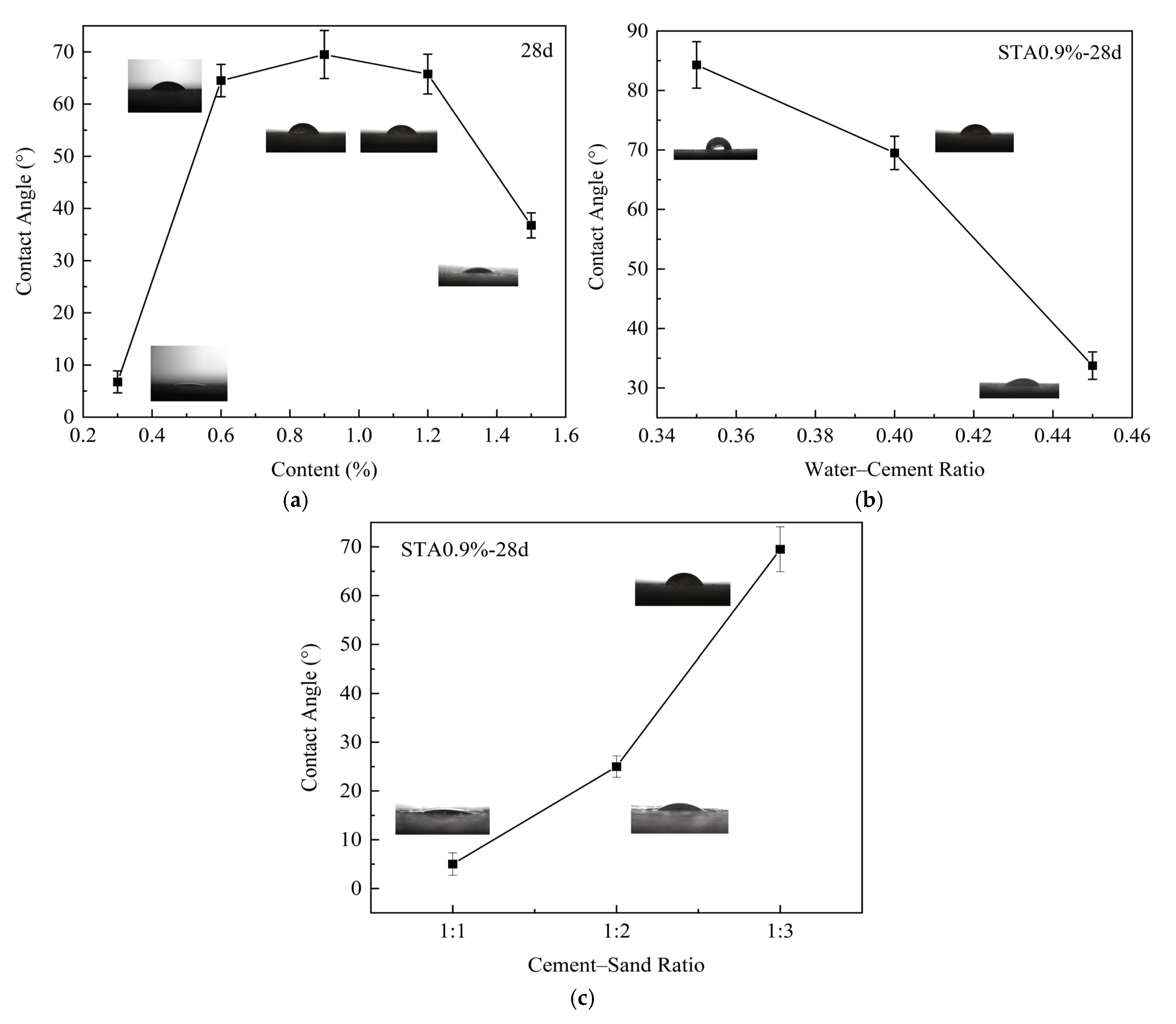 Coatings 15 00100 g004
