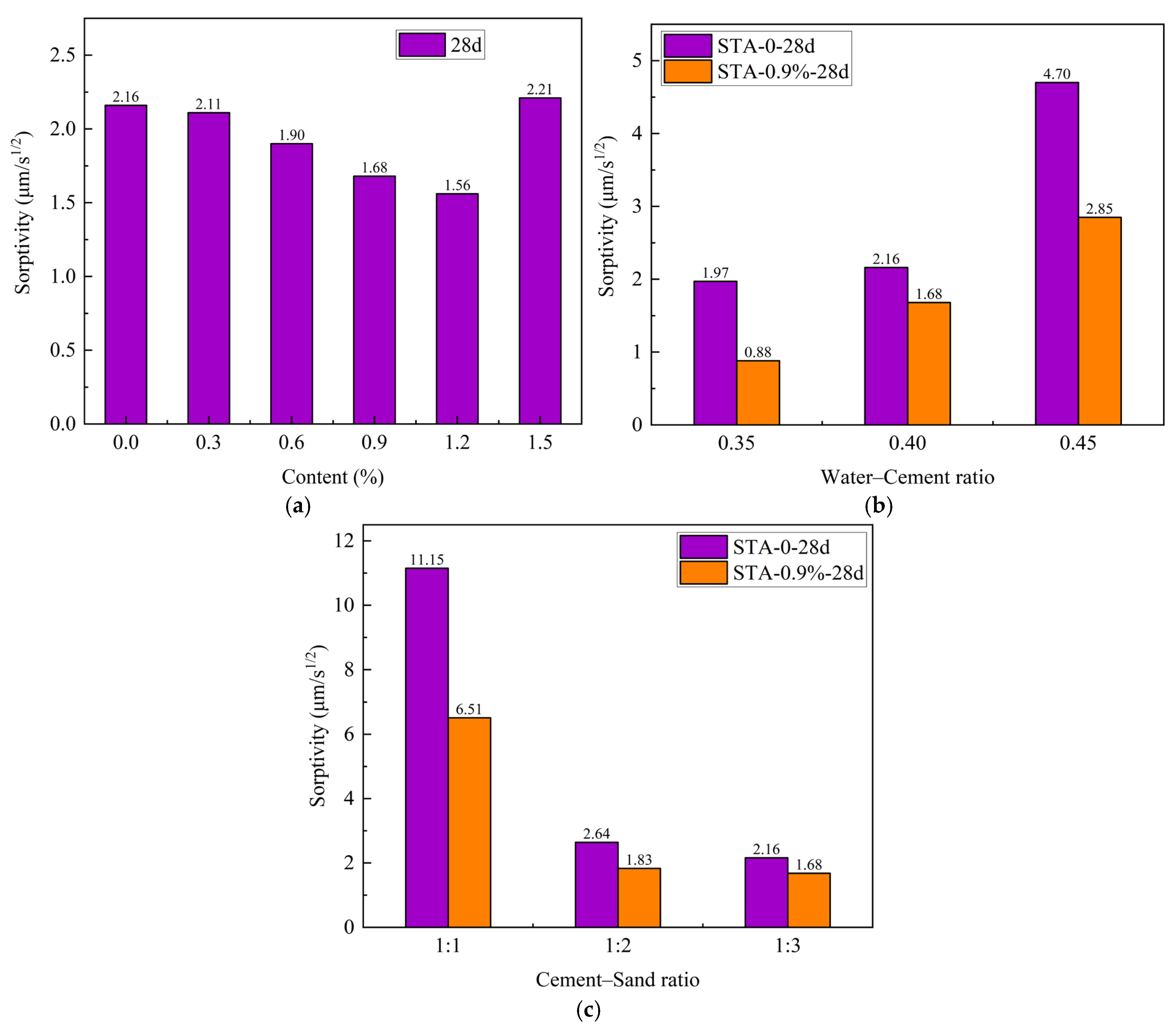 Coatings 15 00100 g005
