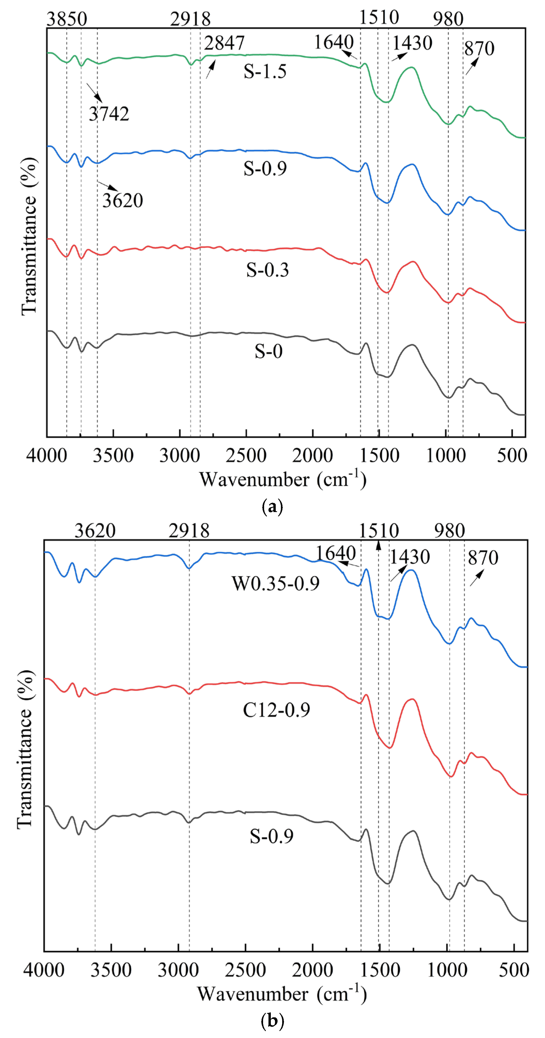 Coatings 15 00100 g016