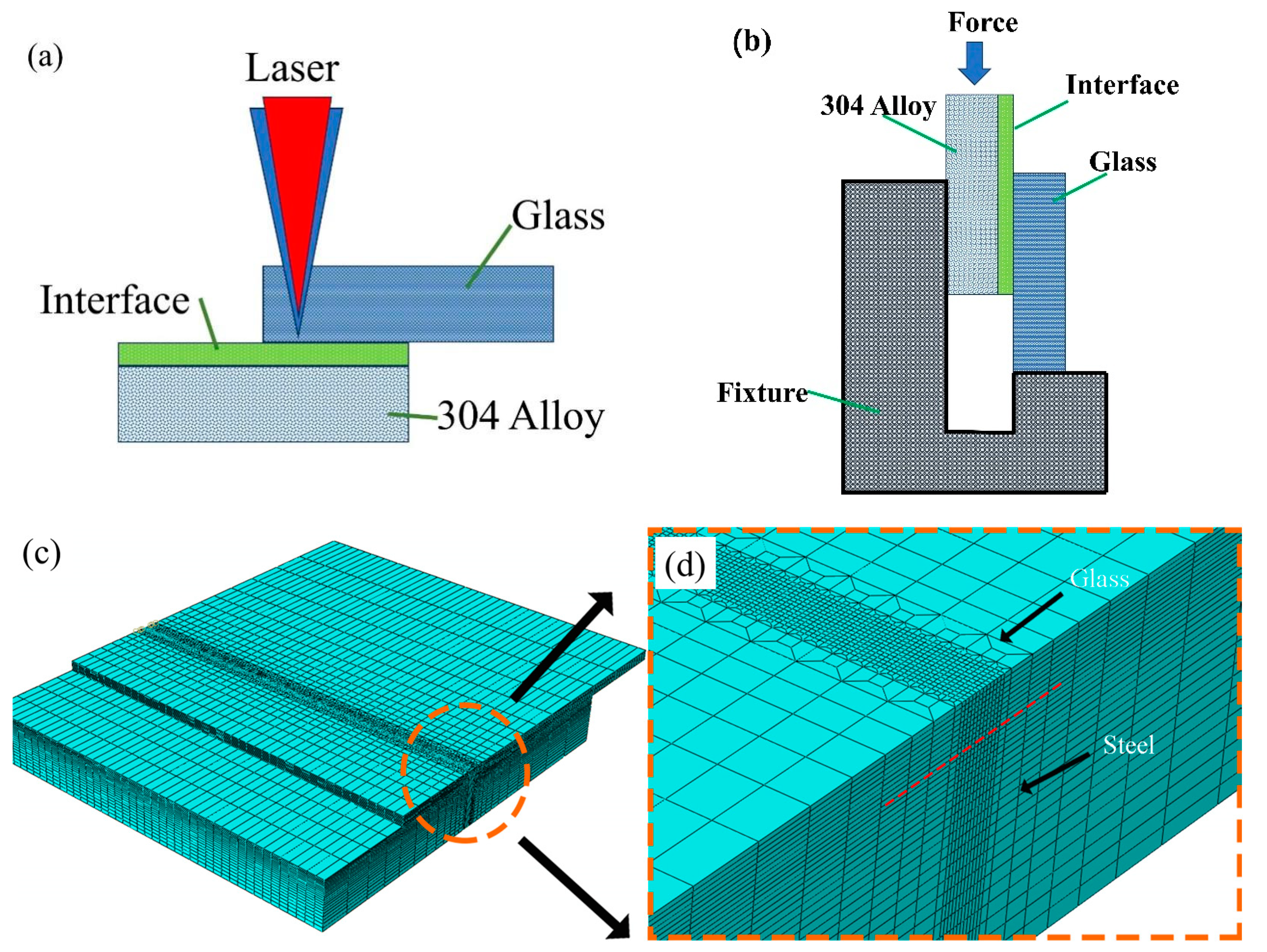 Coatings 15 00101 g001