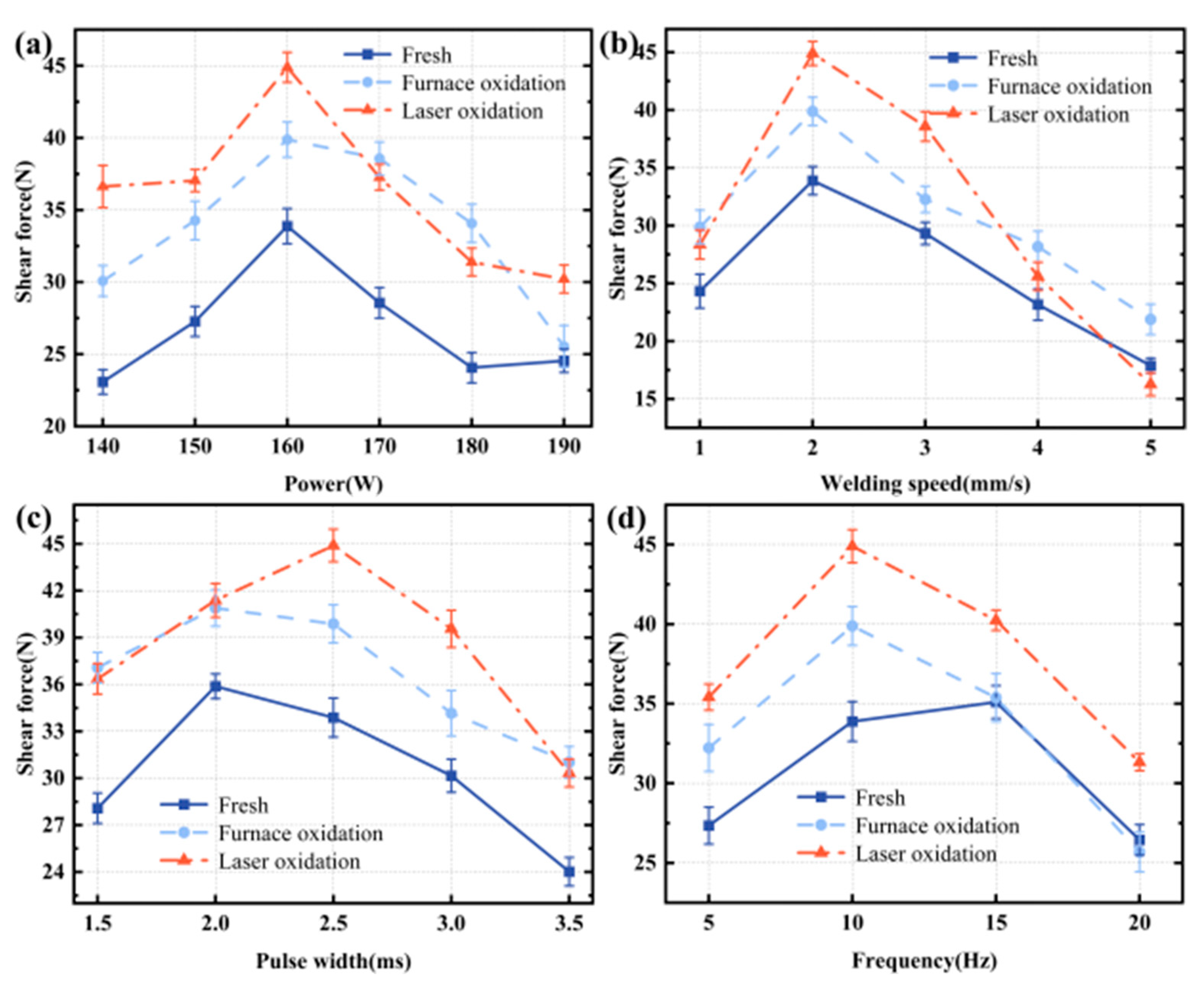 Coatings 15 00101 g005