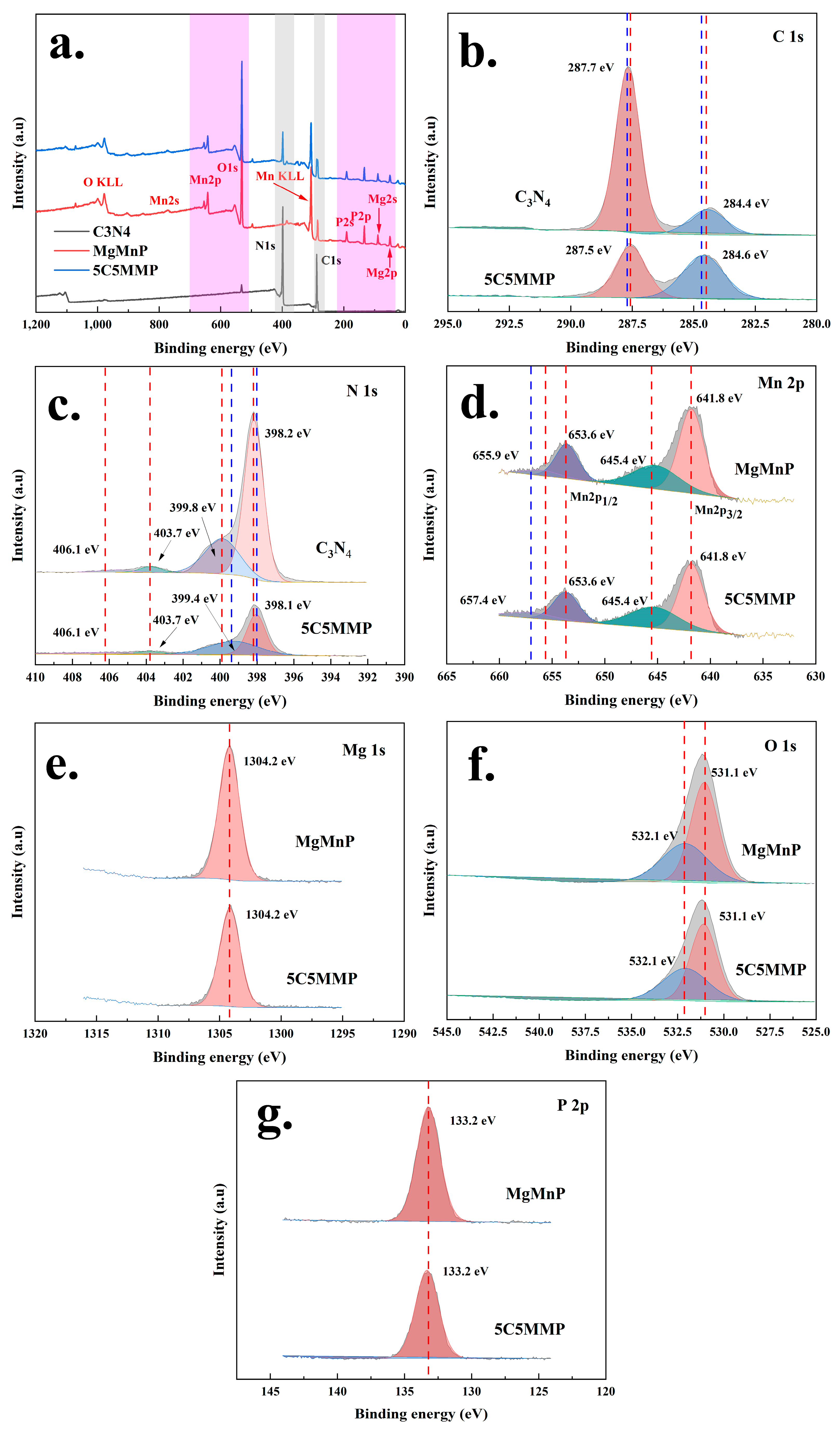 Coatings 15 00103 g005