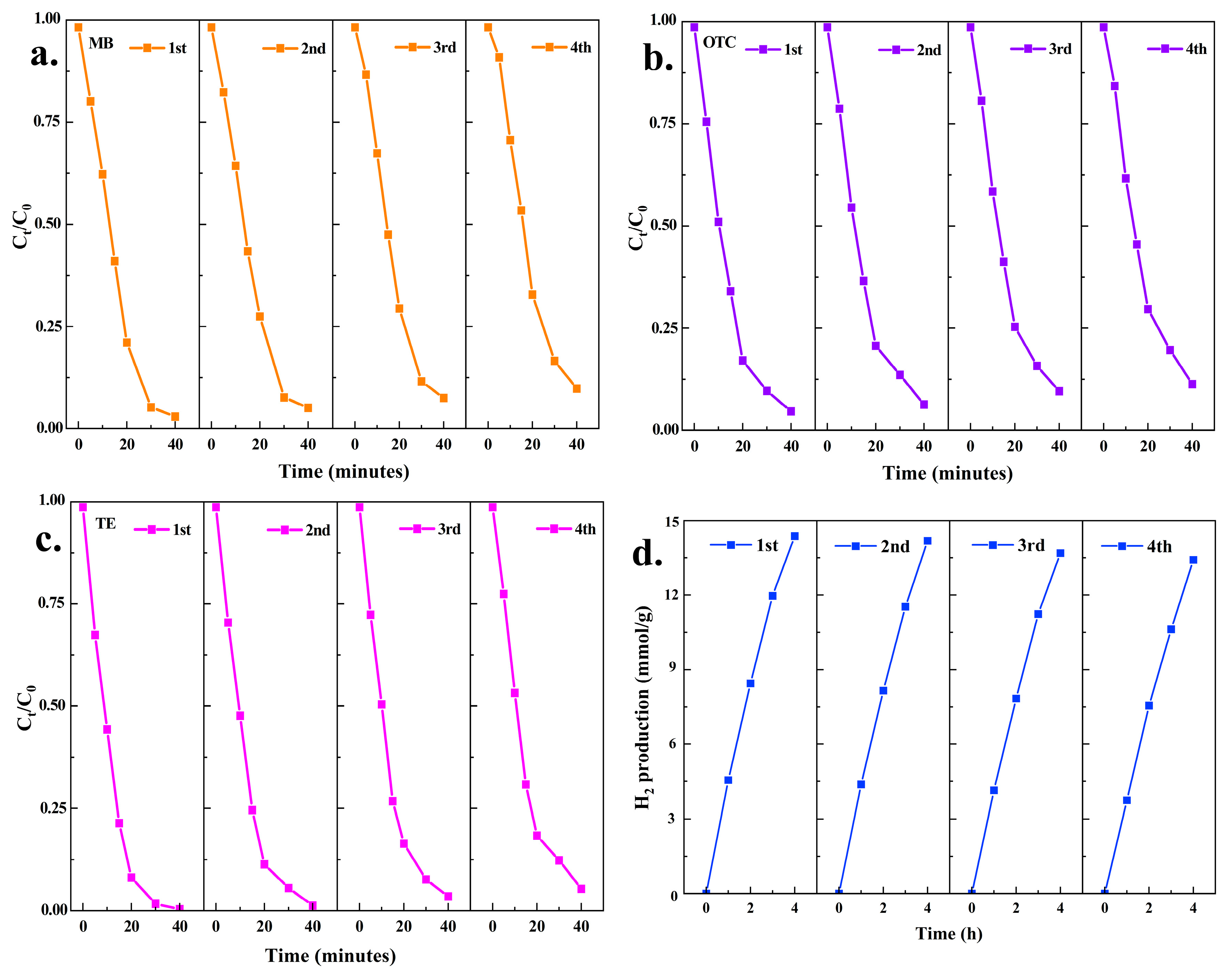 Coatings 15 00103 g008
