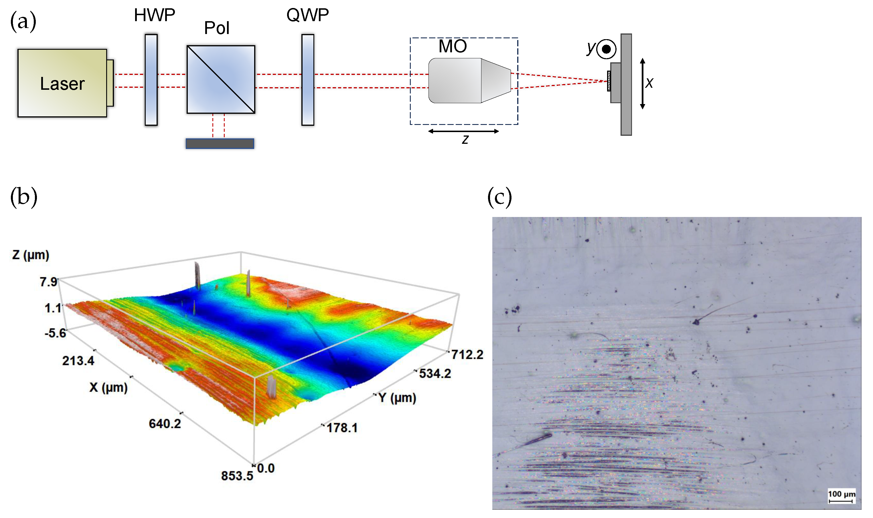 Laser Ablation and its Applications | SpringerLink