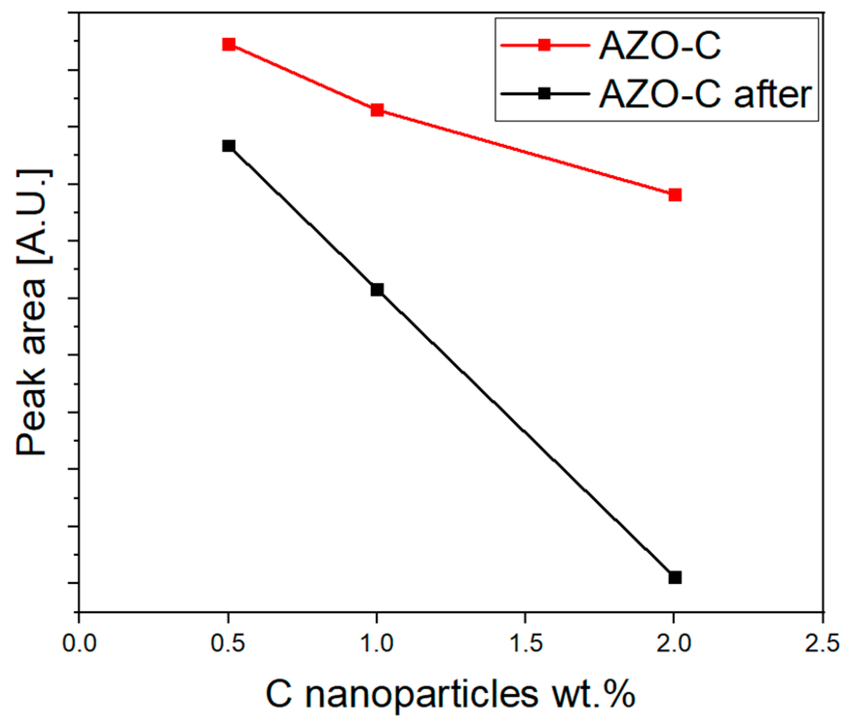 Coatings 15 00107 g004