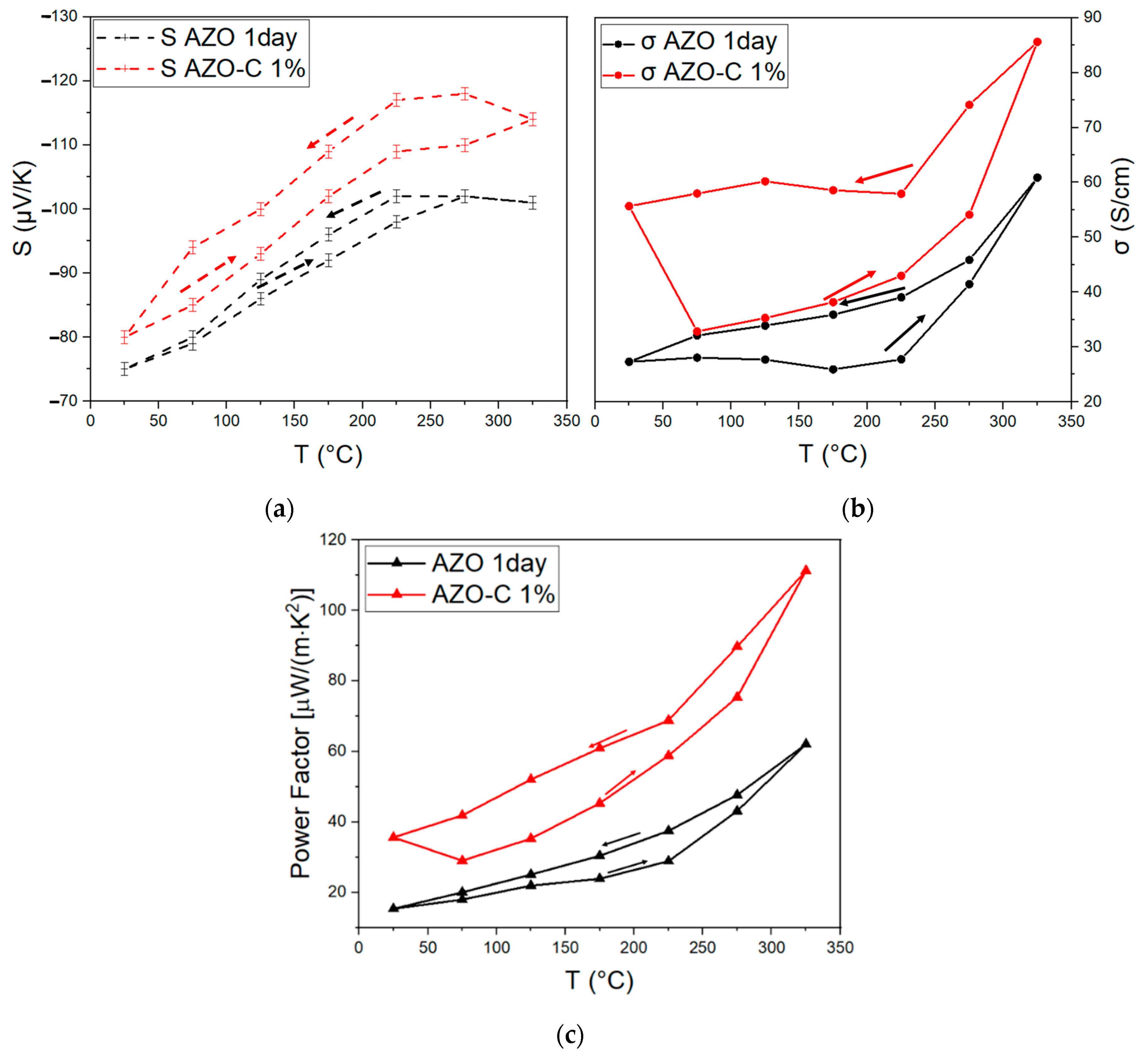 Coatings 15 00107 g009