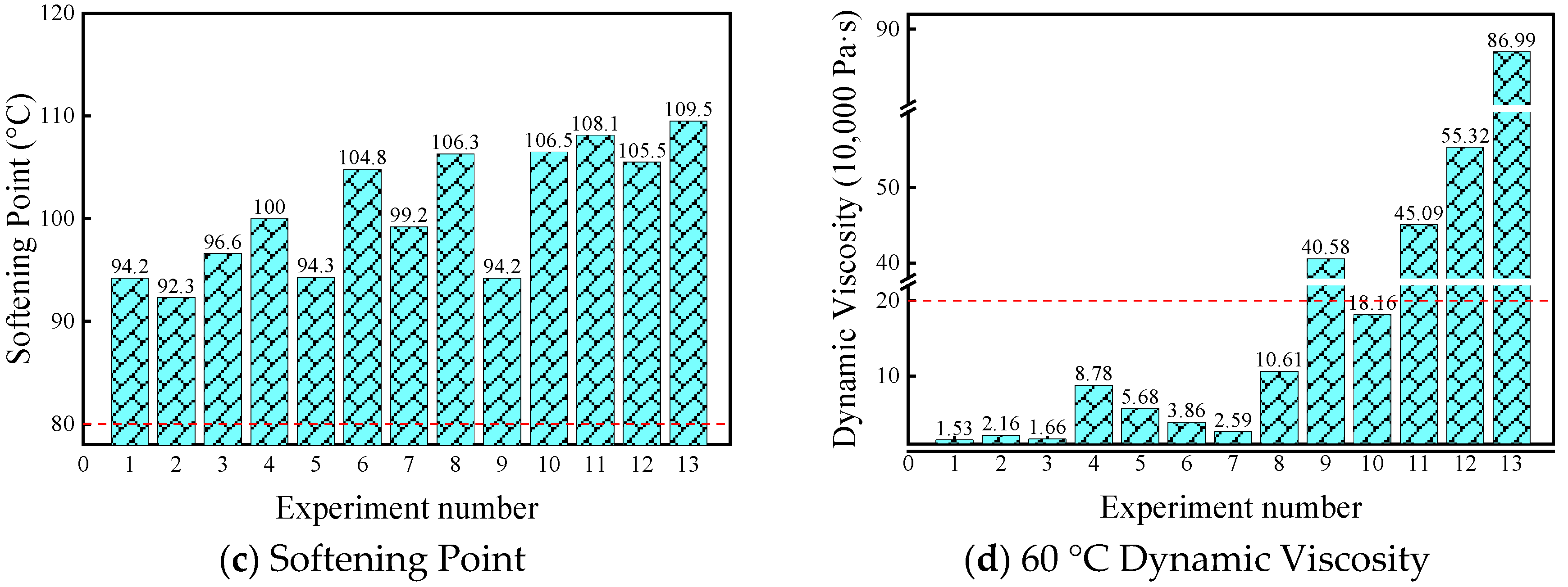 Coatings 15 00108 g002b
